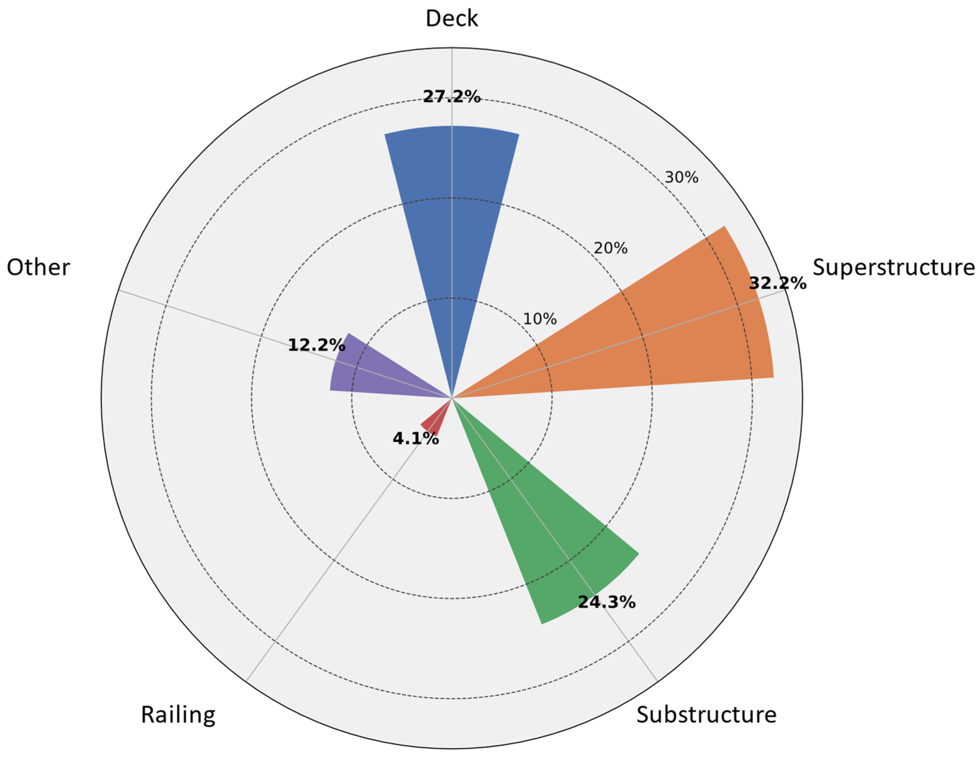 Infrastructures 10 00133 g005