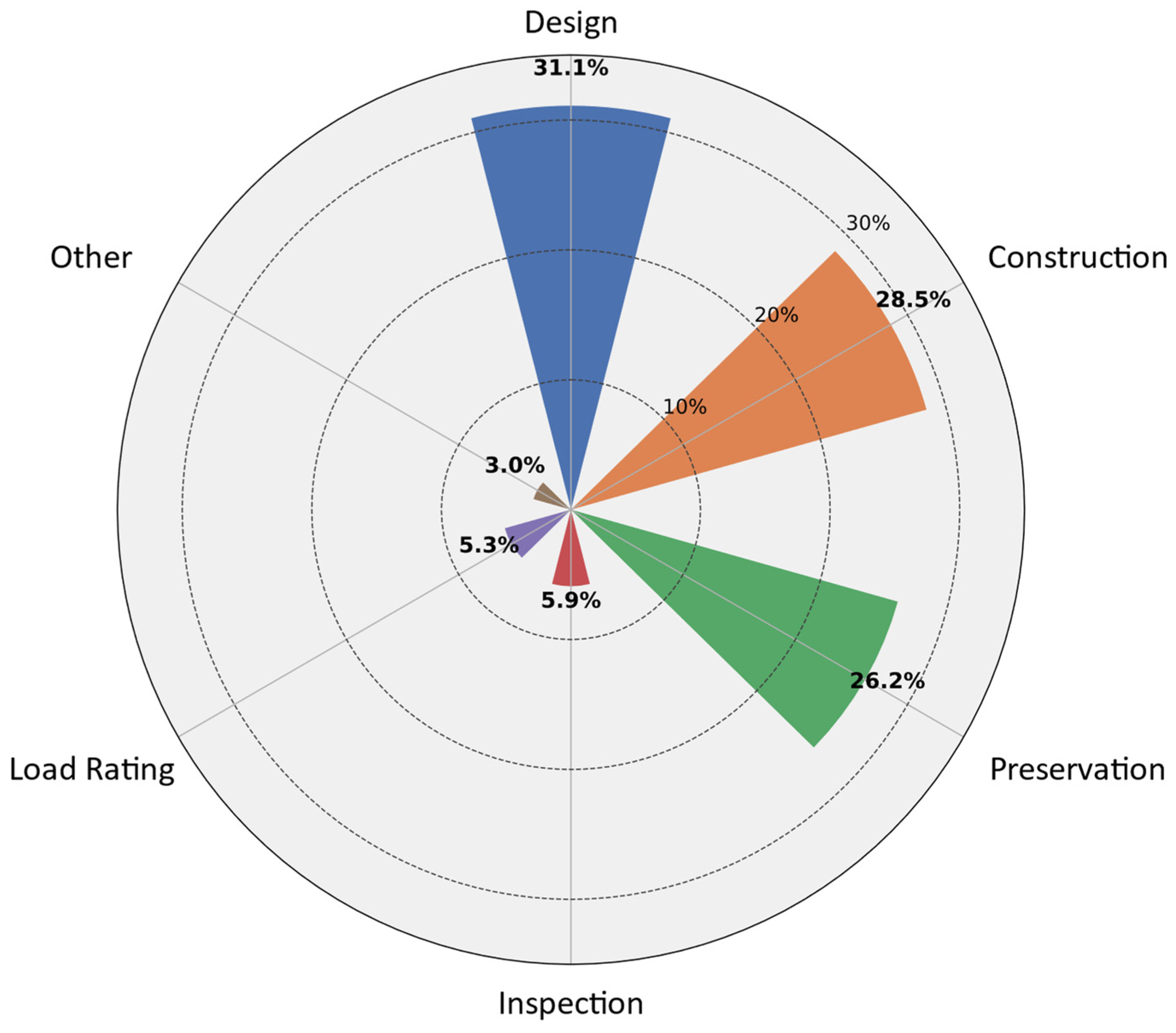 Infrastructures 10 00133 g006