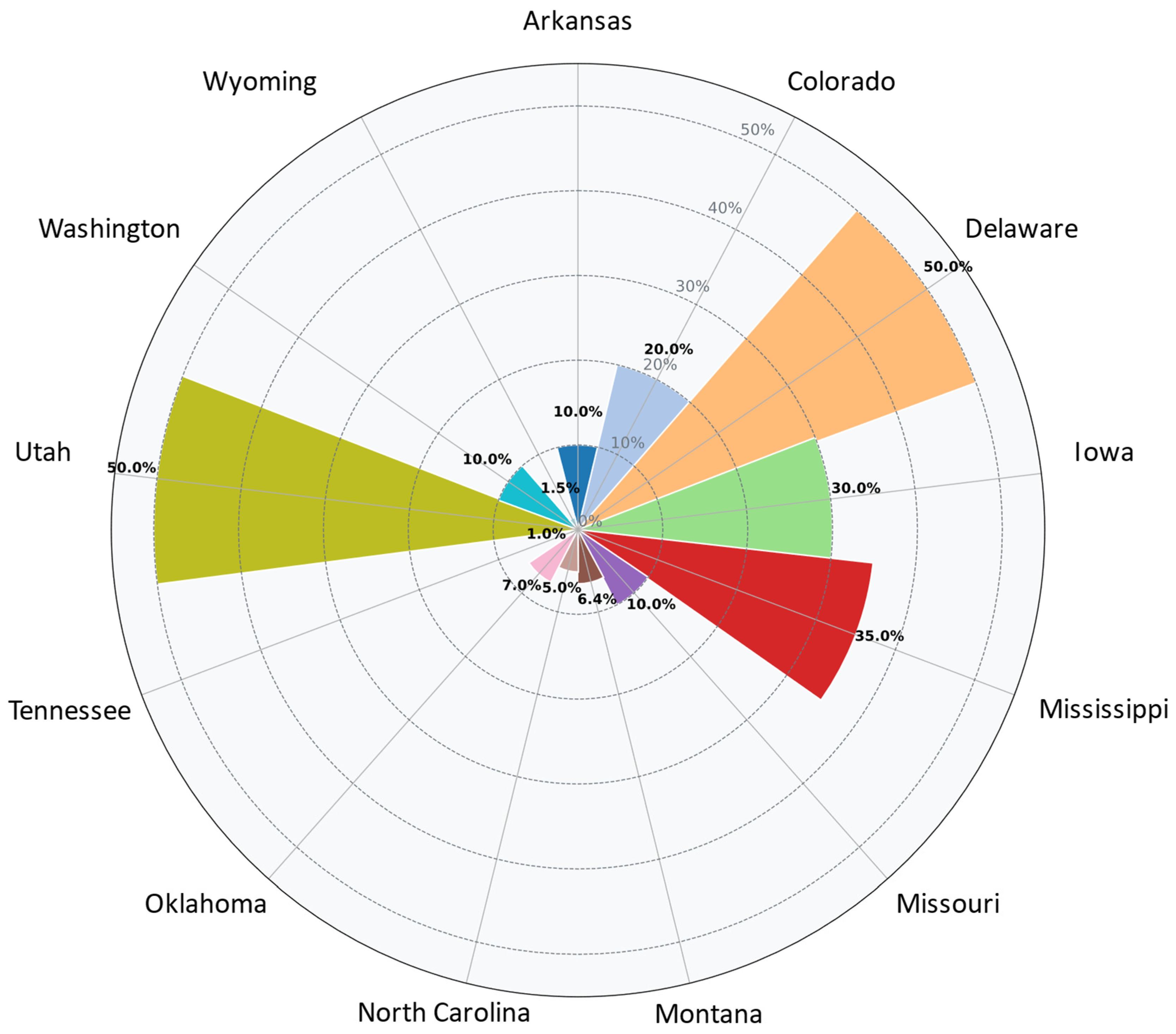 Infrastructures 10 00133 g007