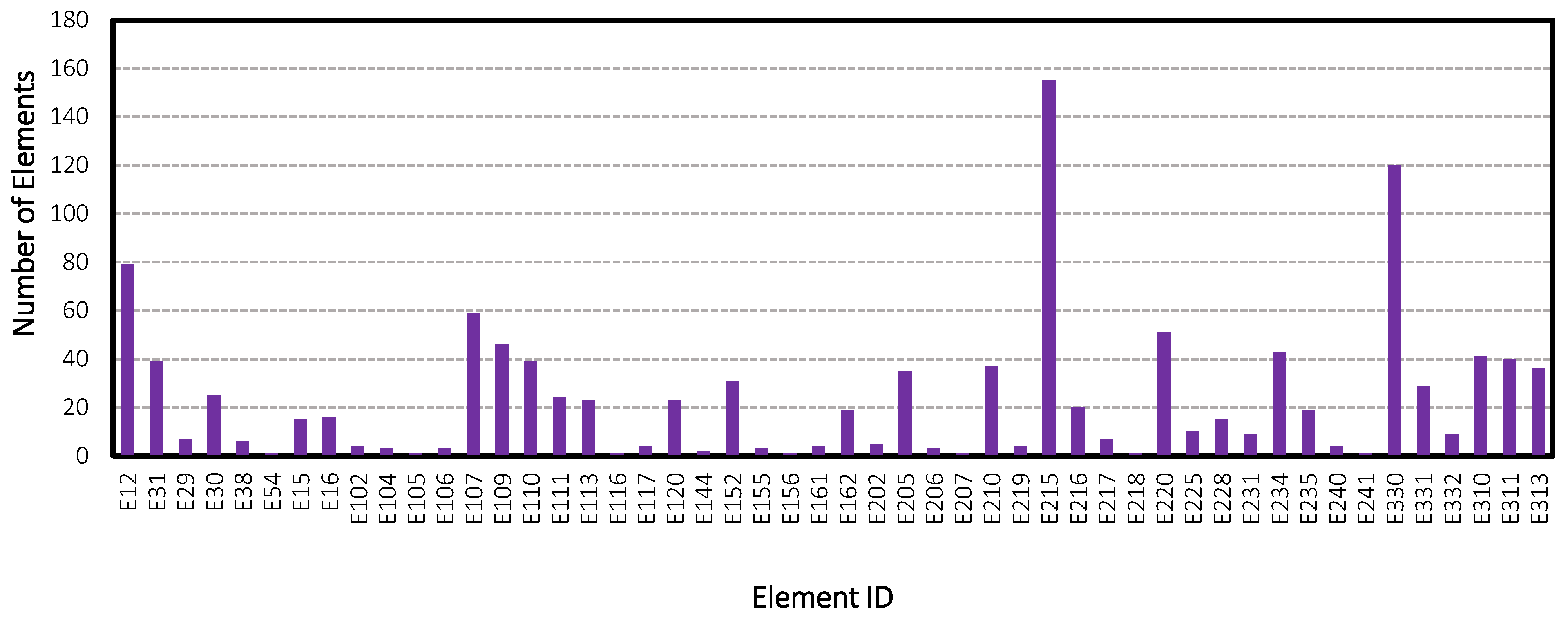 Infrastructures 10 00133 g008