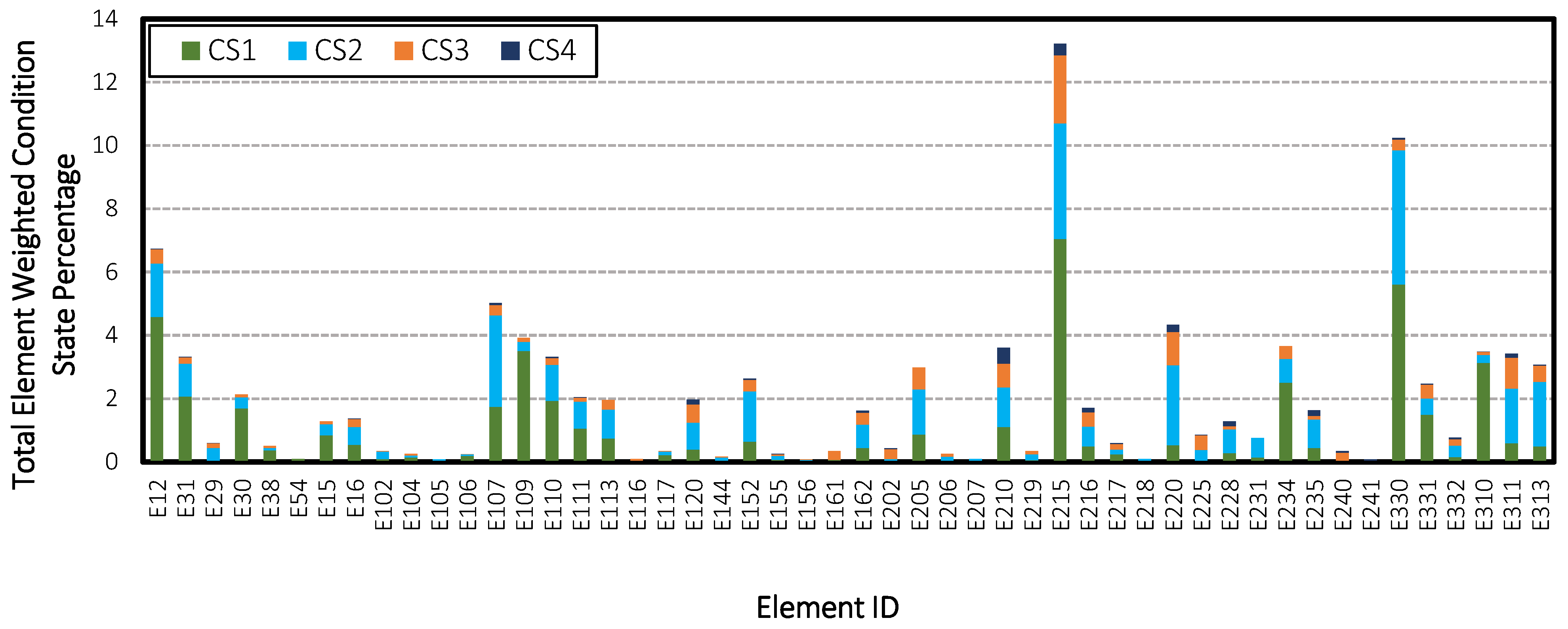 Infrastructures 10 00133 g009
