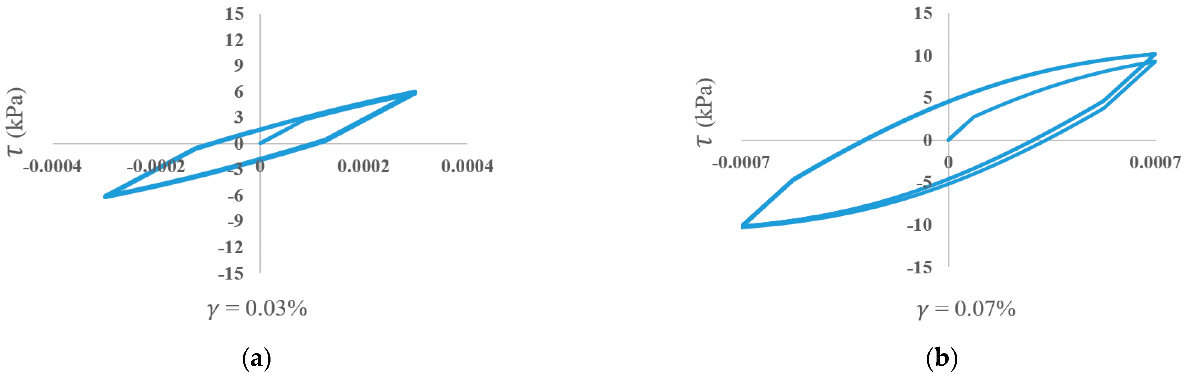 Infrastructures 10 00134 g003a