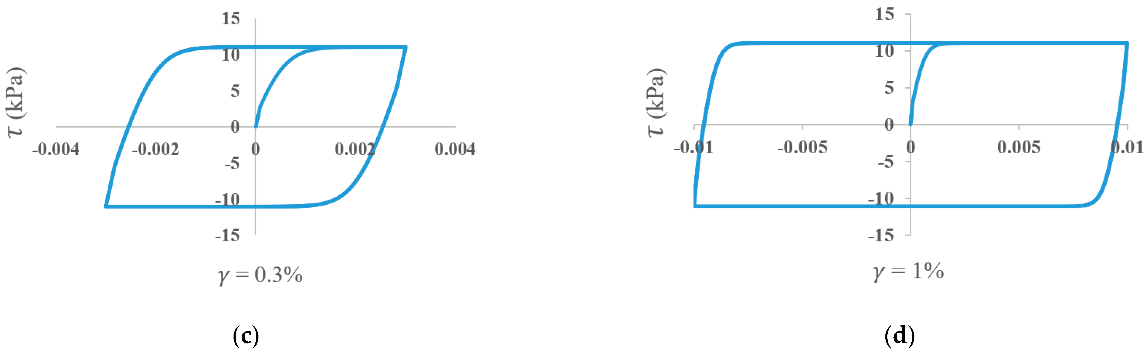 Infrastructures 10 00134 g003b