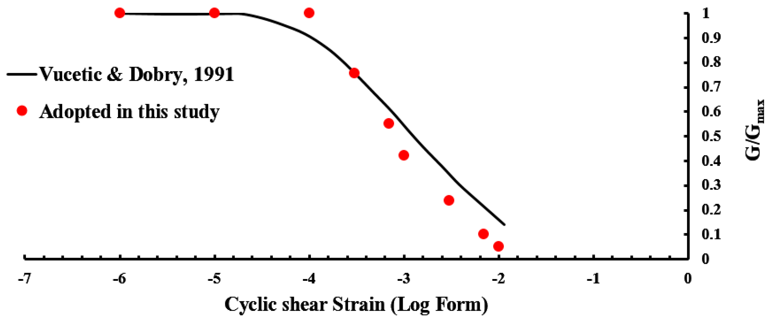 Infrastructures 10 00134 g004