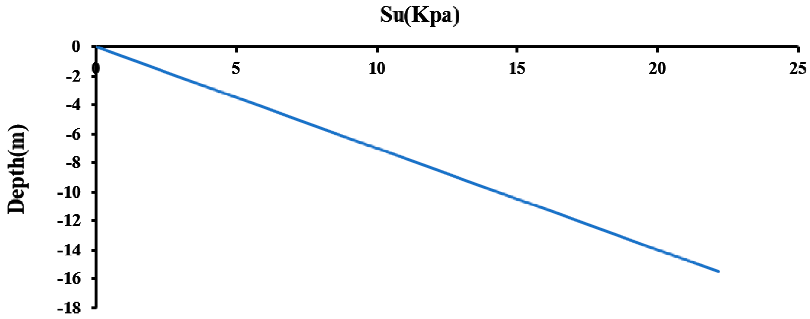 Infrastructures 10 00134 g005