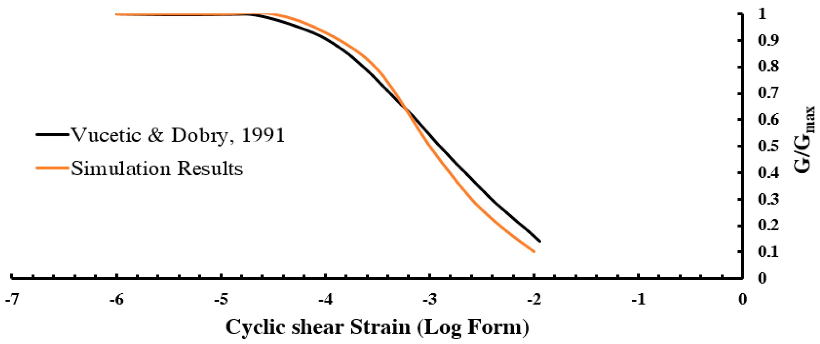 Infrastructures 10 00134 g006