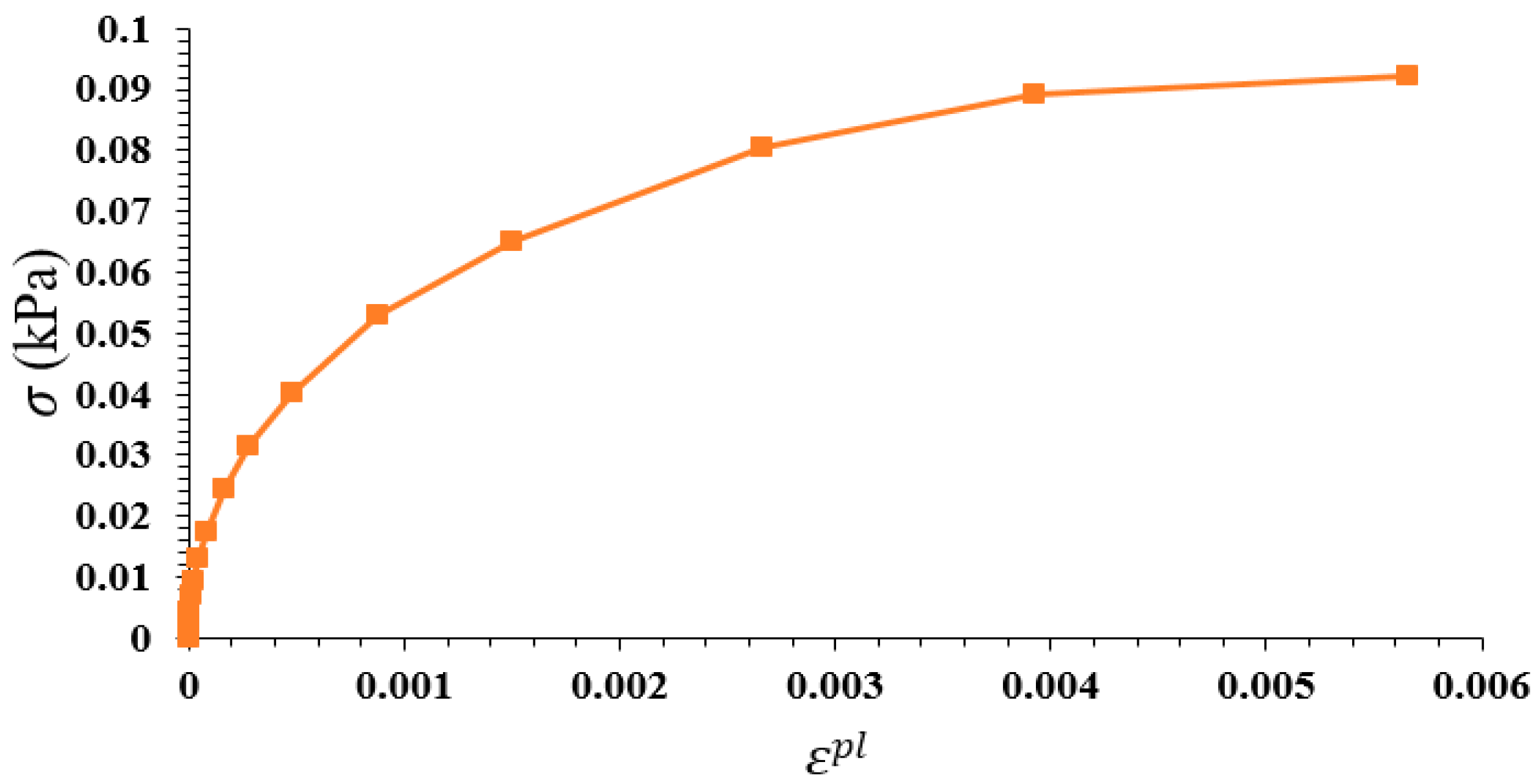 Infrastructures 10 00134 g007