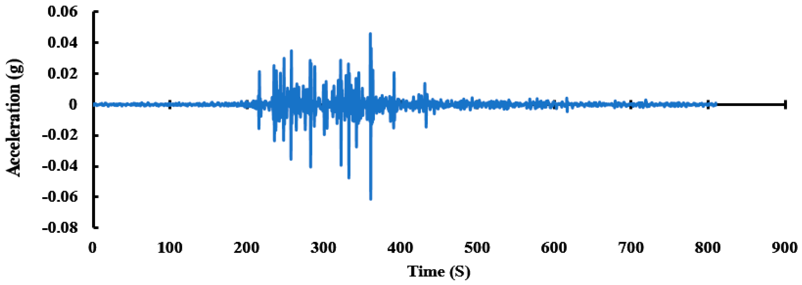 Infrastructures 10 00134 g011