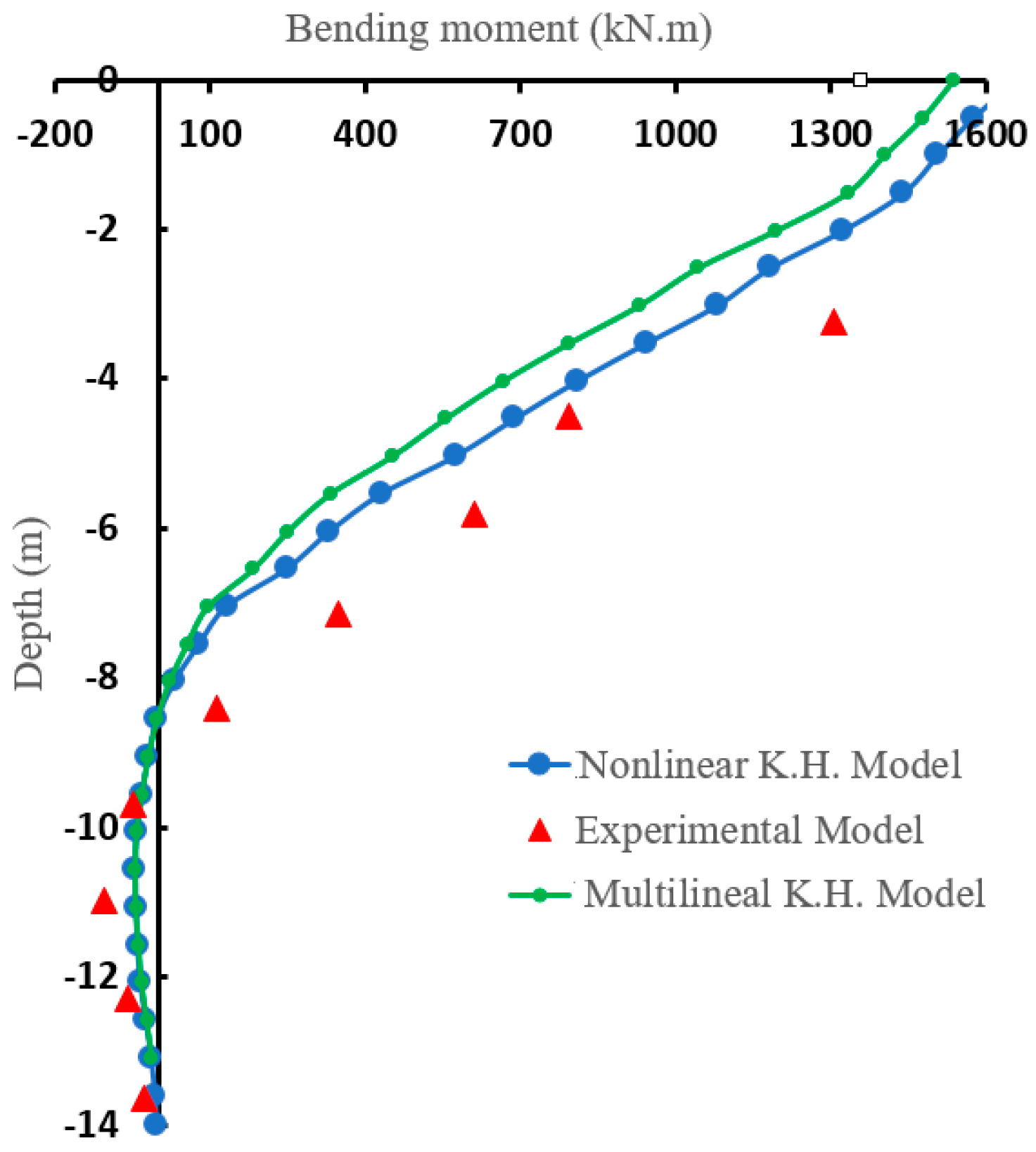 Infrastructures 10 00134 g012
