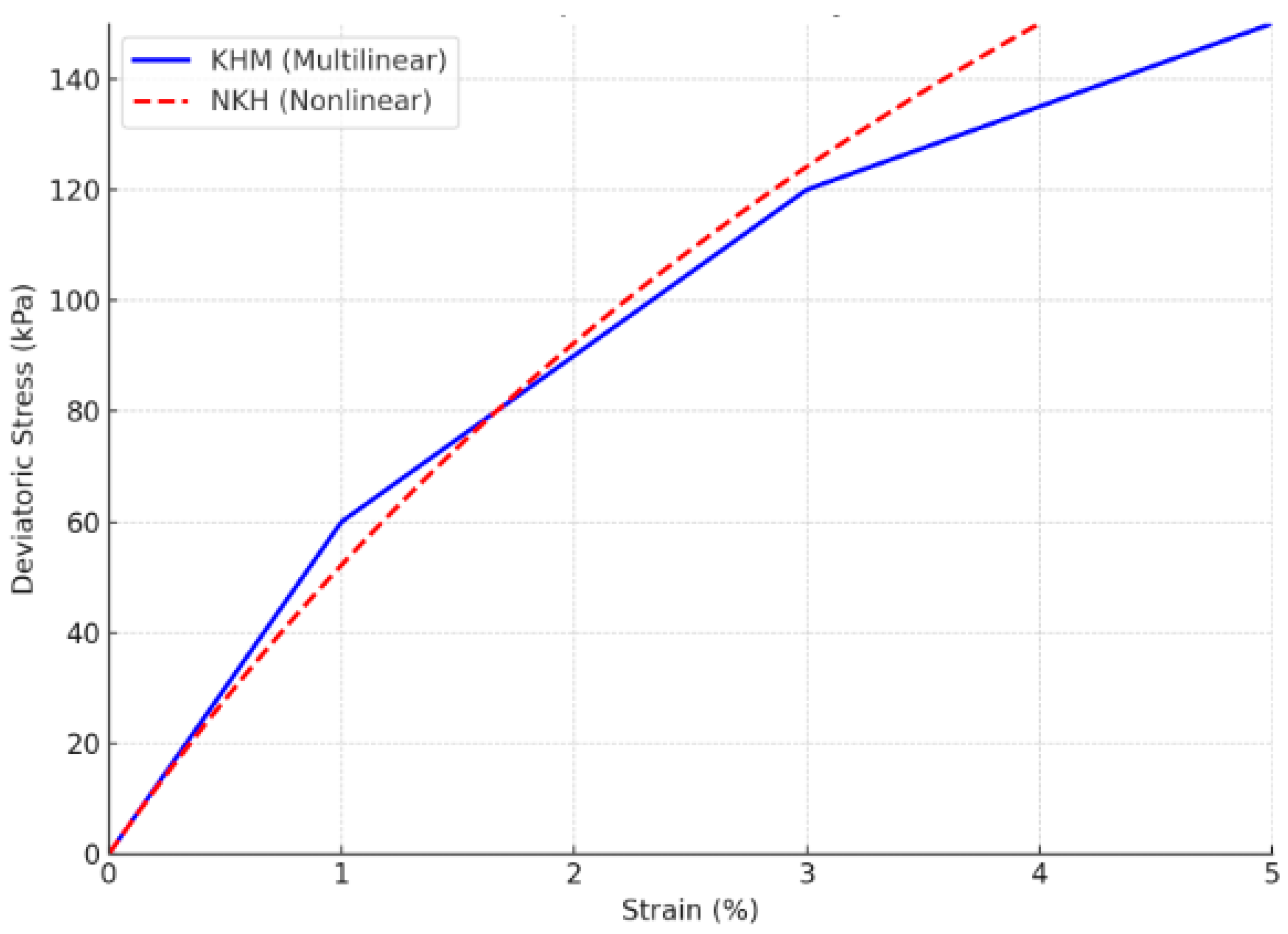 Infrastructures 10 00134 g013