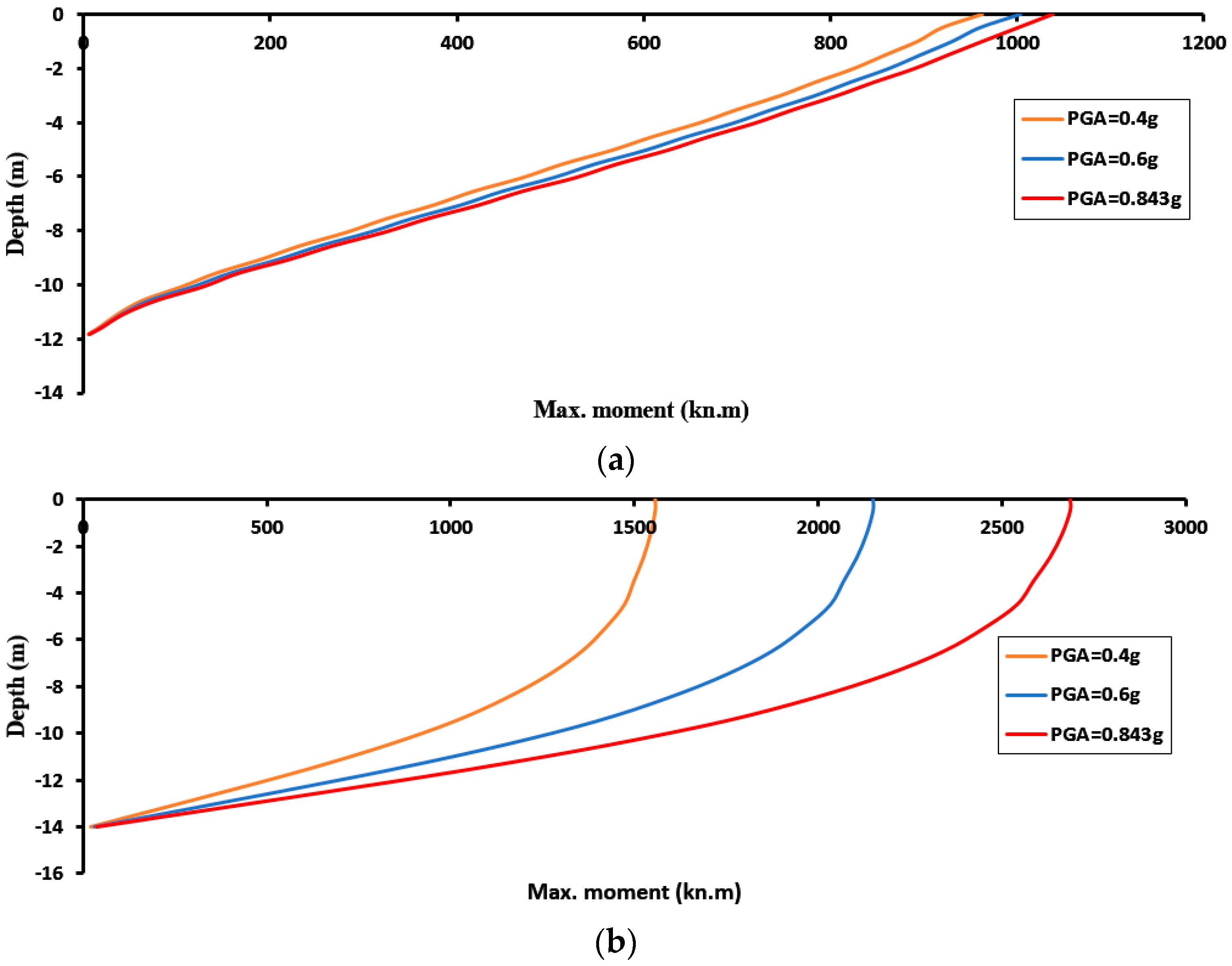 Infrastructures 10 00134 g014