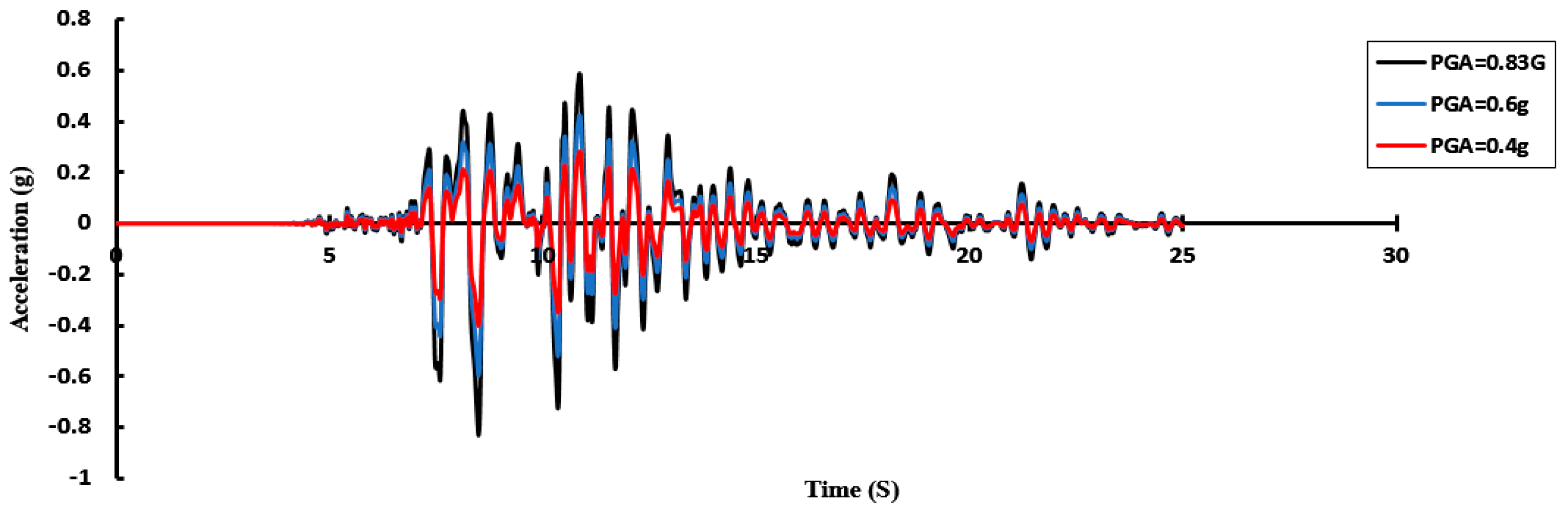 Infrastructures 10 00134 g015