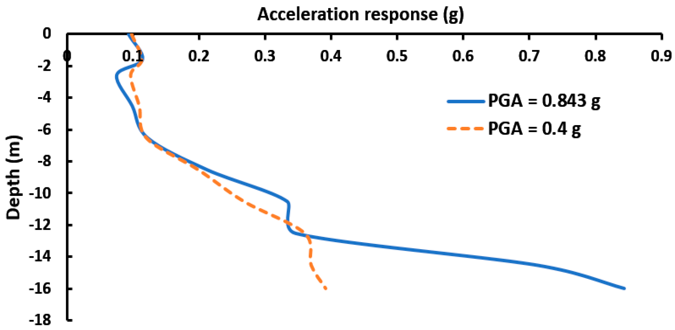 Infrastructures 10 00134 g016