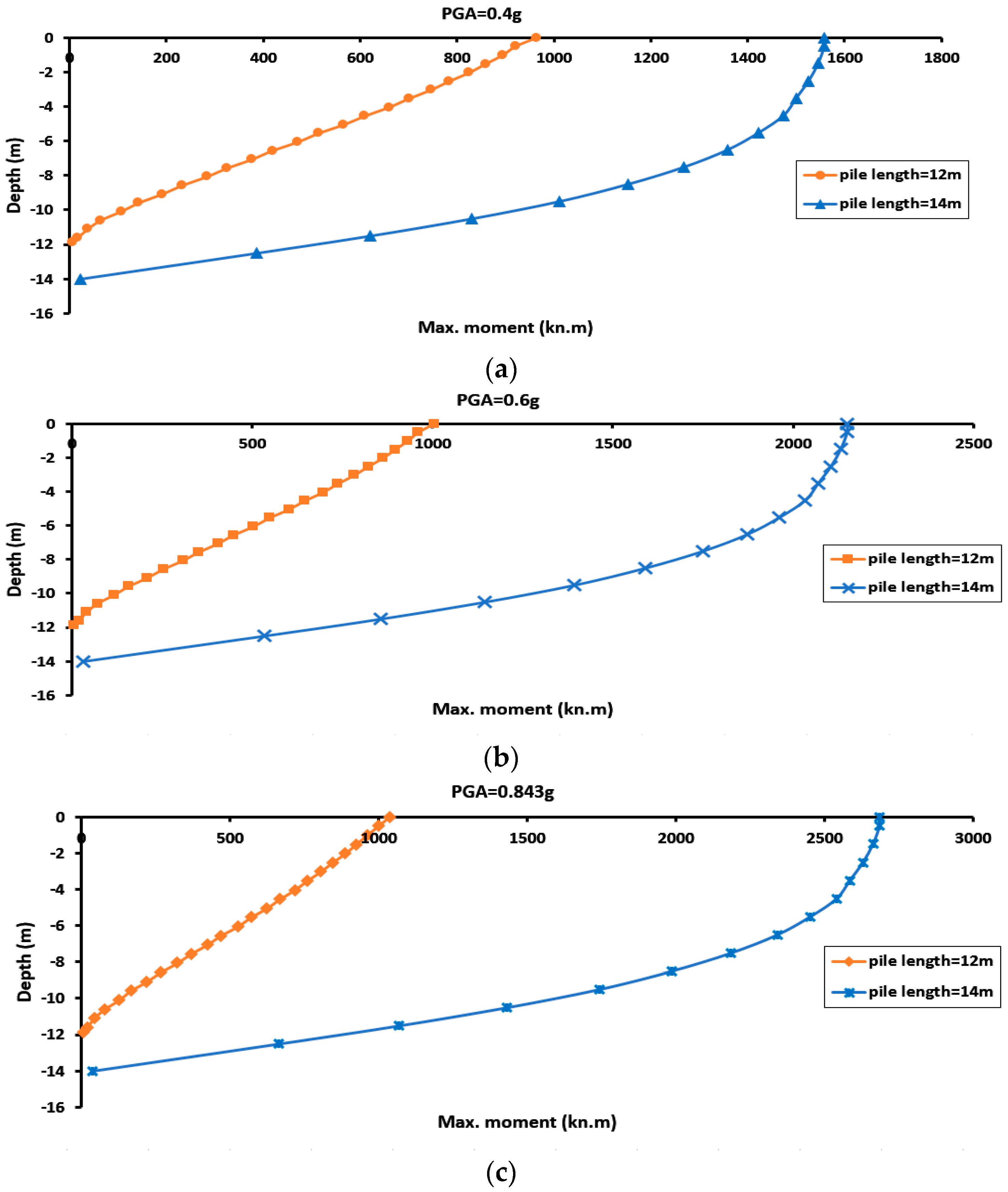 Infrastructures 10 00134 g017