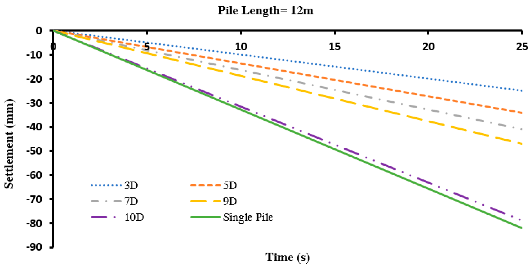 Infrastructures 10 00134 g018