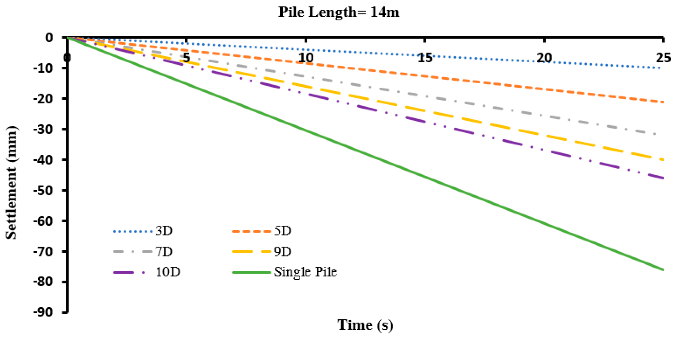 Infrastructures 10 00134 g019