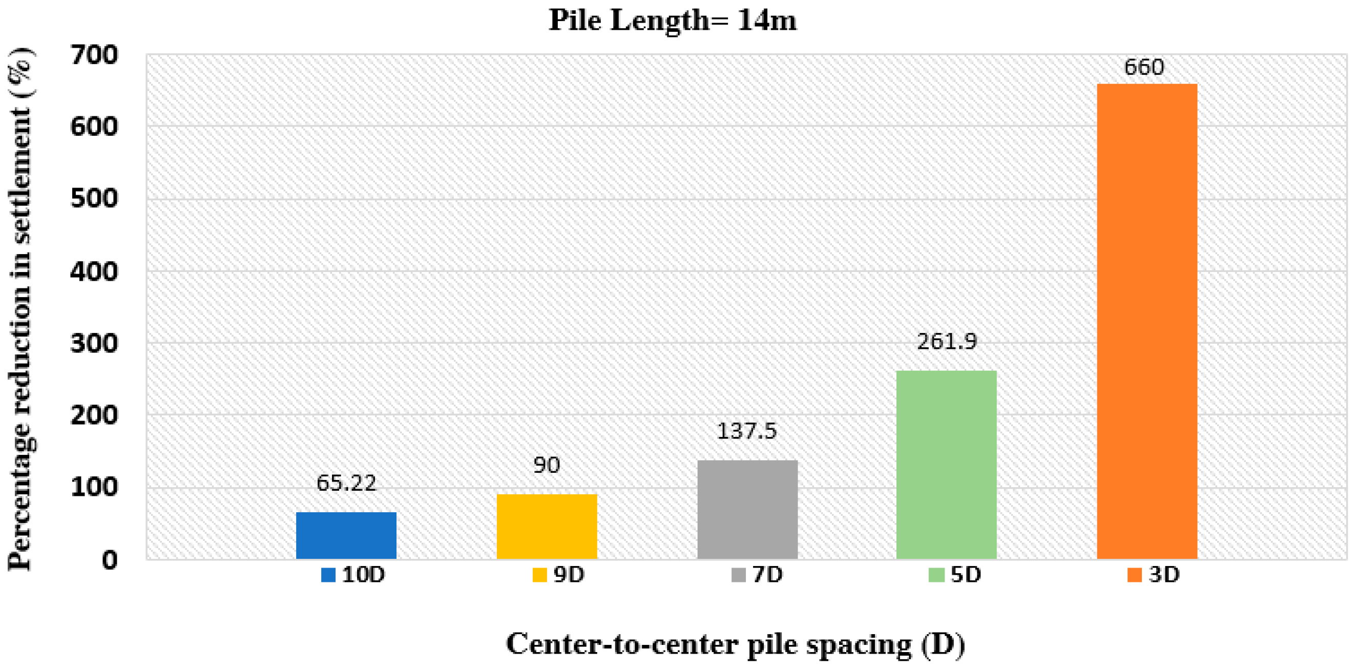Infrastructures 10 00134 g021
