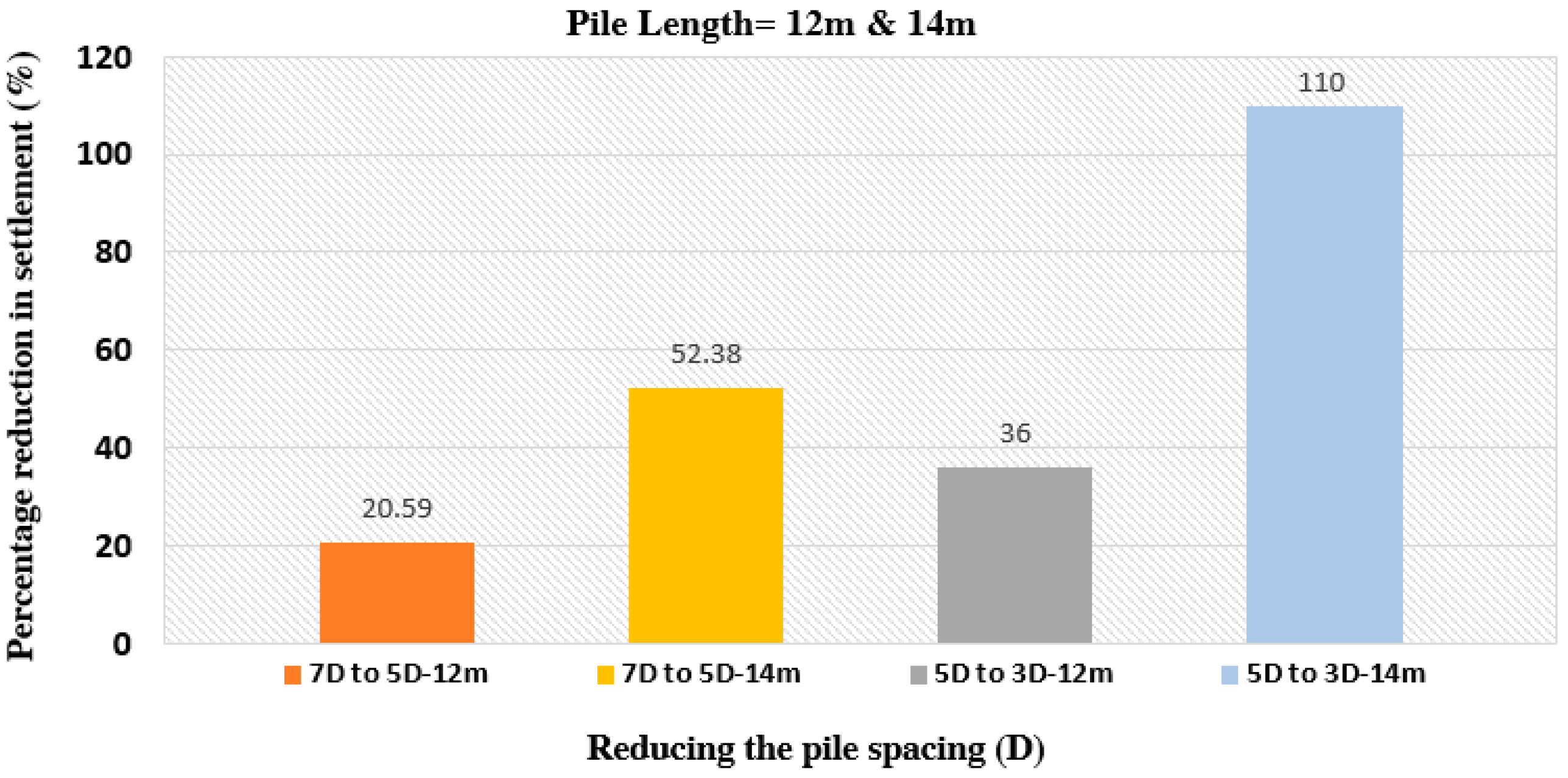 Infrastructures 10 00134 g022