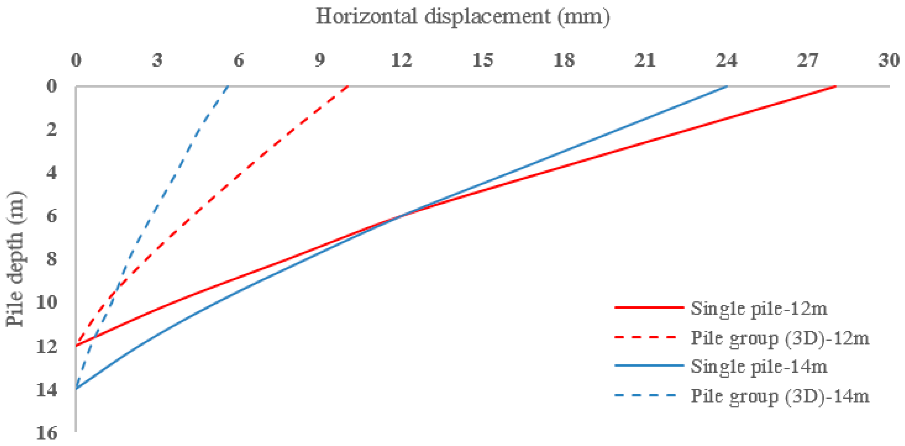 Infrastructures 10 00134 g023