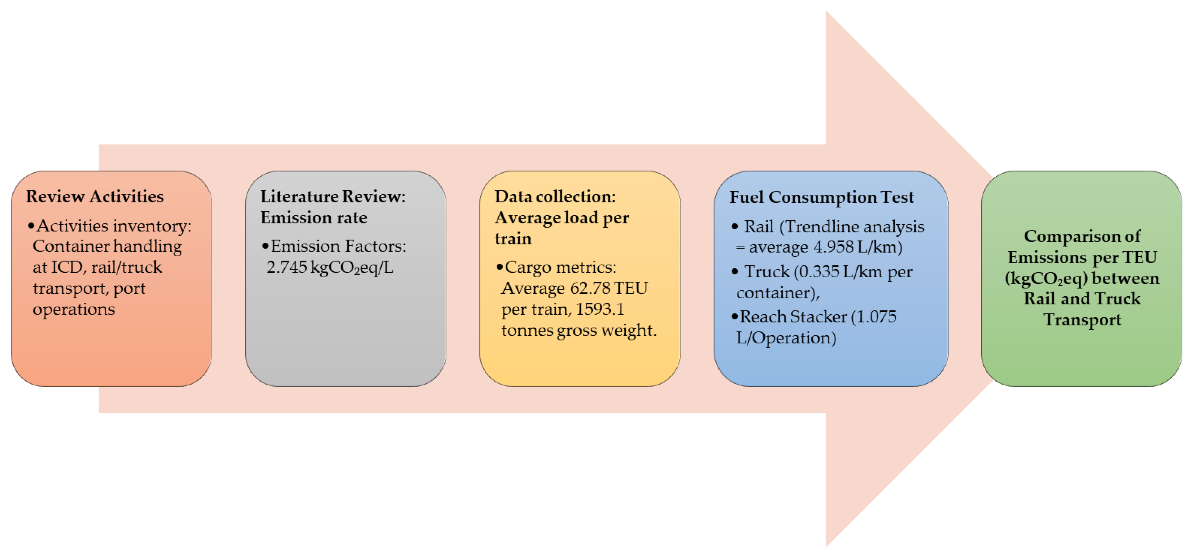 Infrastructures 10 00135 g003