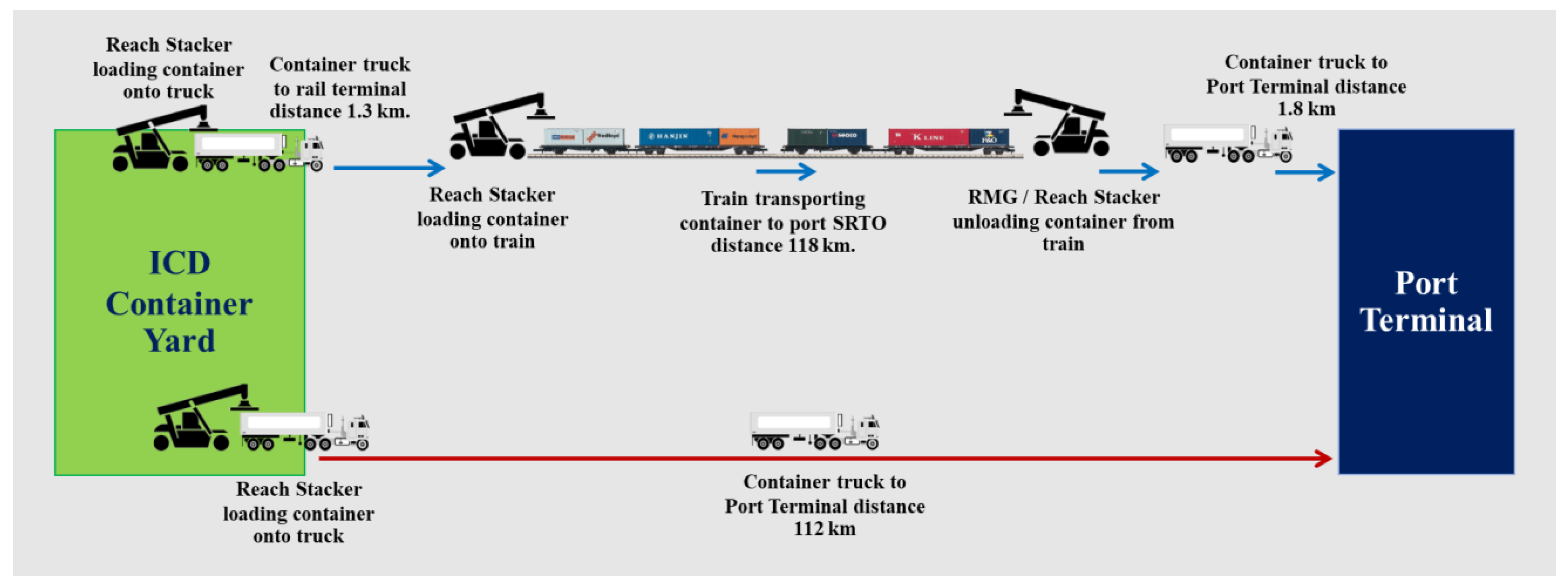 Infrastructures 10 00135 g004