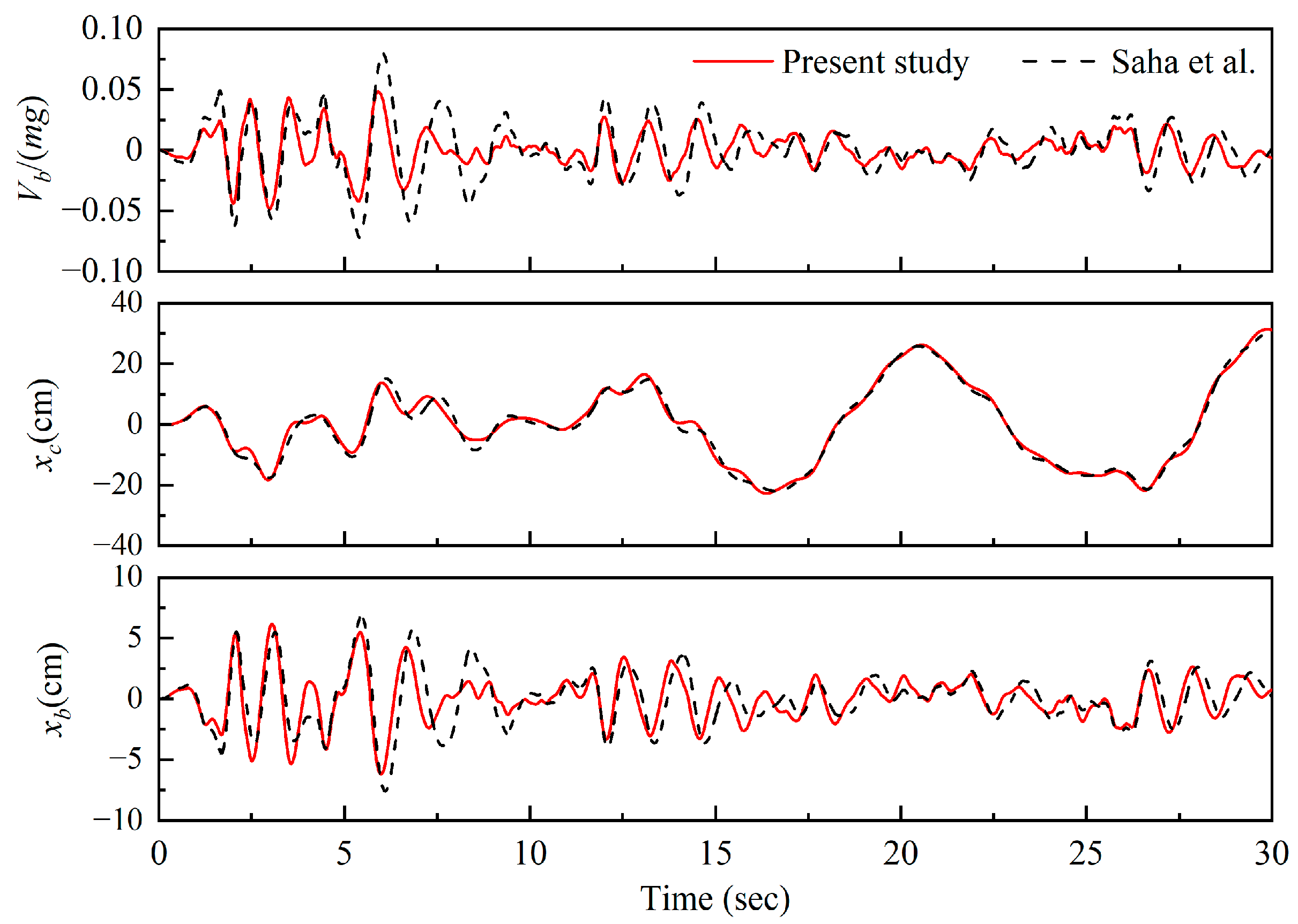 Infrastructures 10 00136 g006