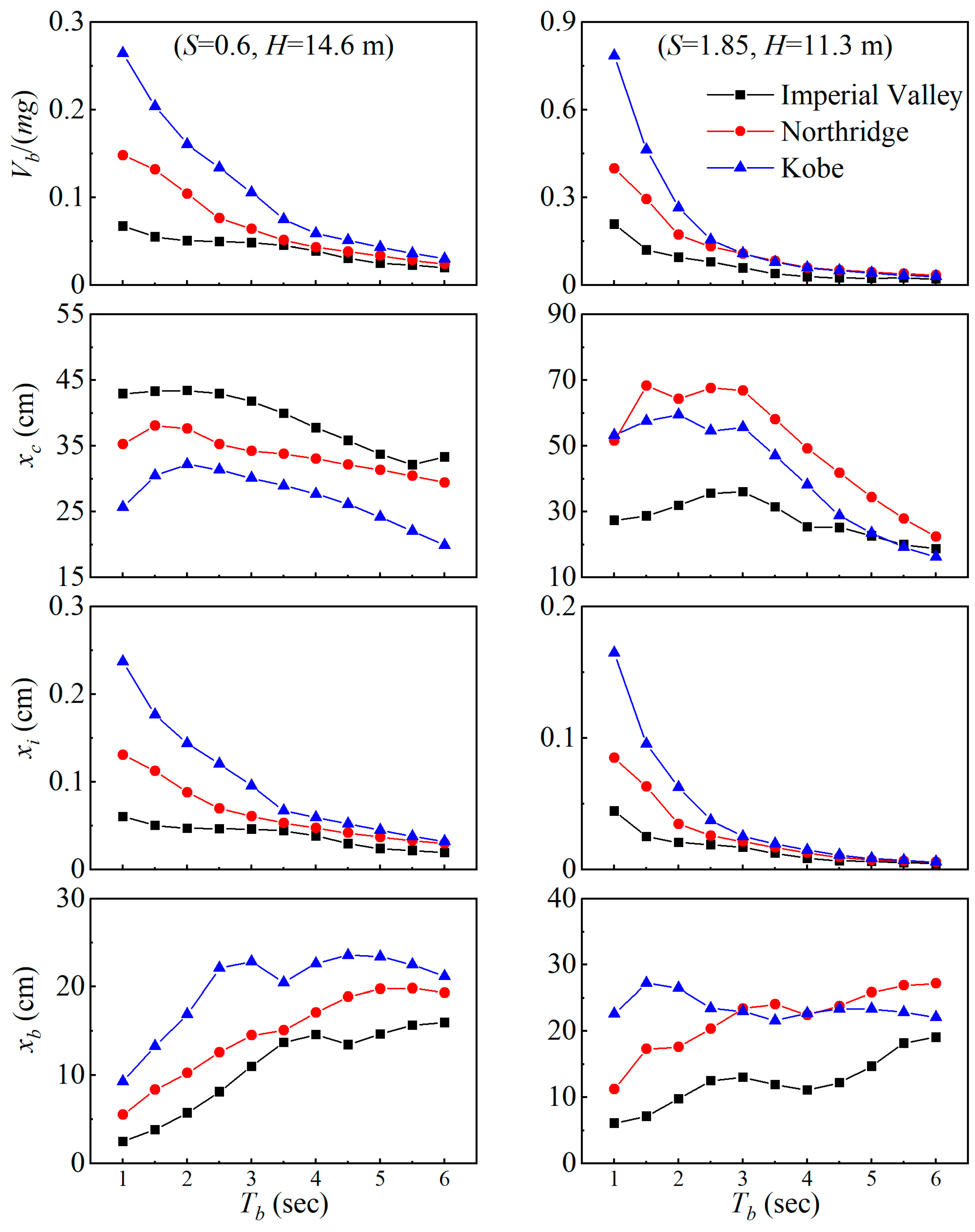 Infrastructures 10 00136 g009