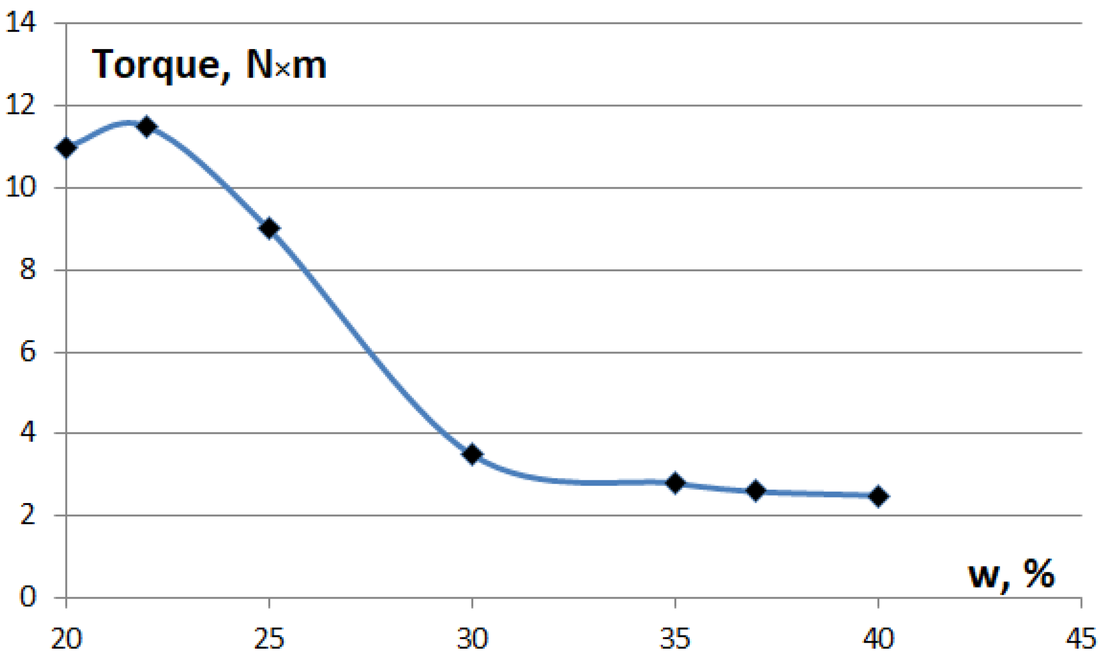 Infrastructures 10 00138 g003