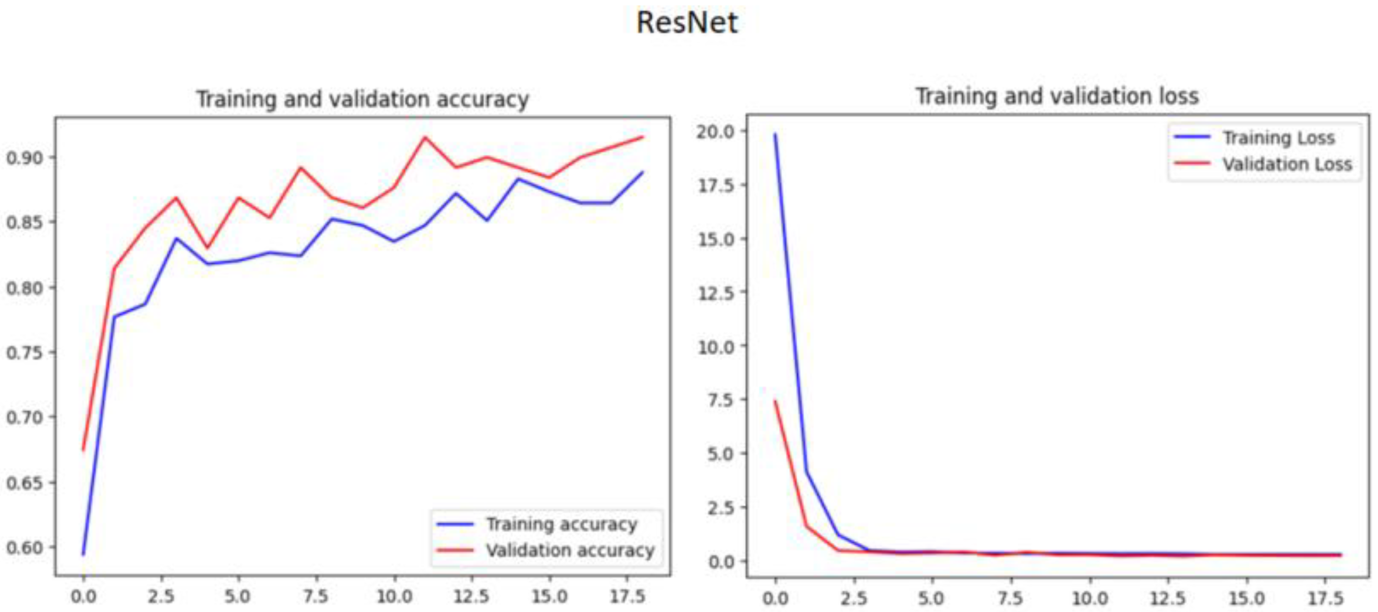 Infrastructures 10 00138 g006