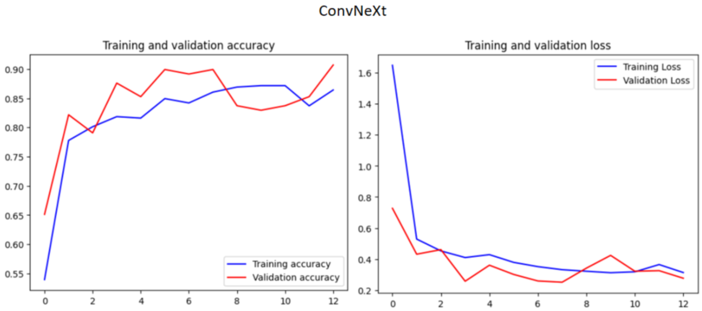Infrastructures 10 00138 g012