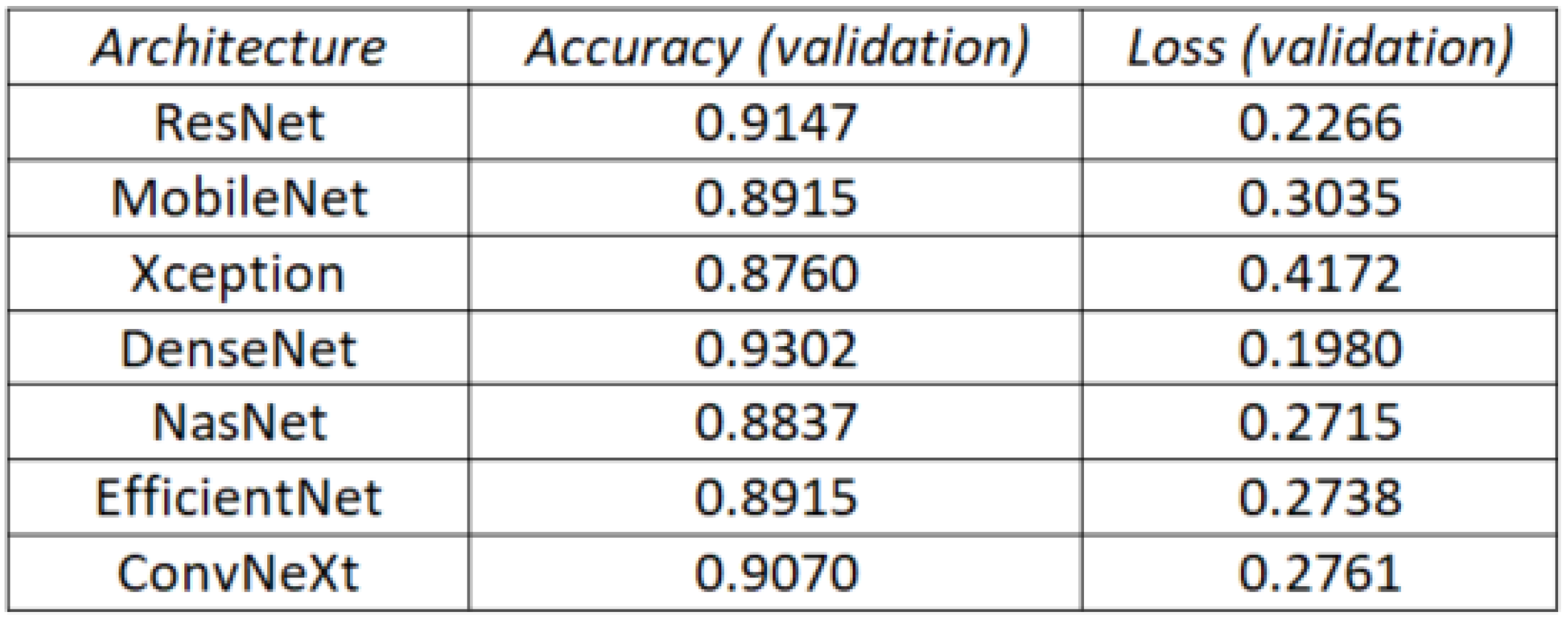 Infrastructures 10 00138 g013