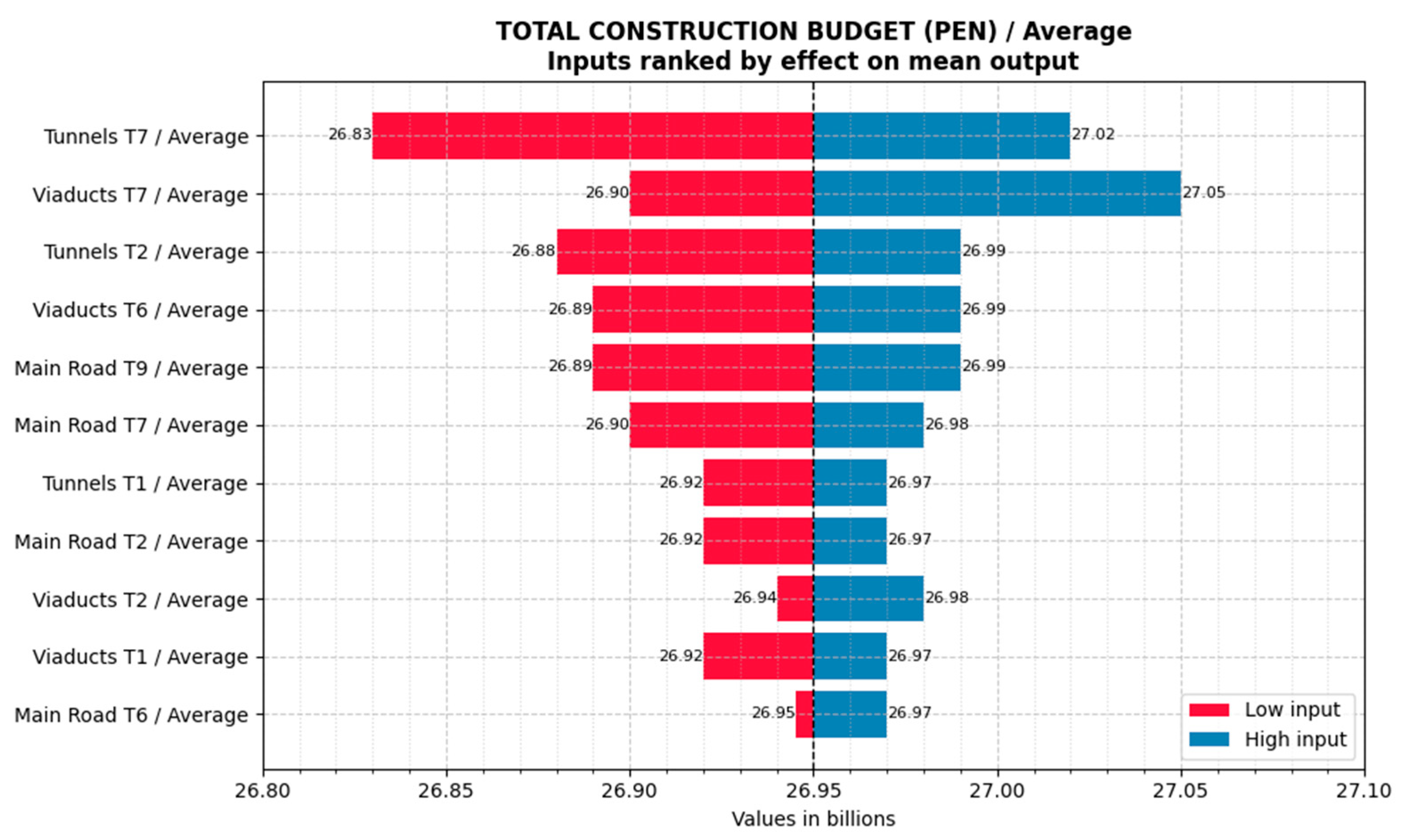 Infrastructures 10 00139 g003