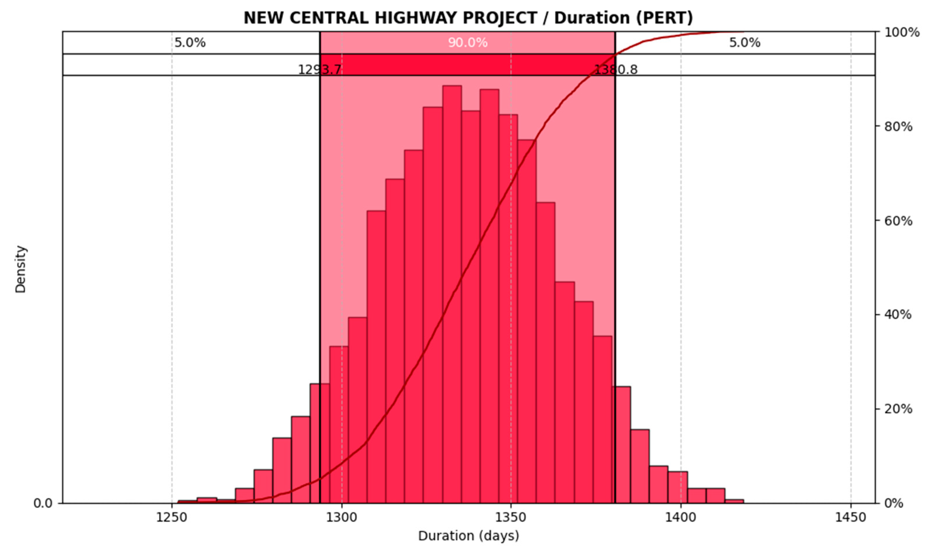 Infrastructures 10 00139 g005
