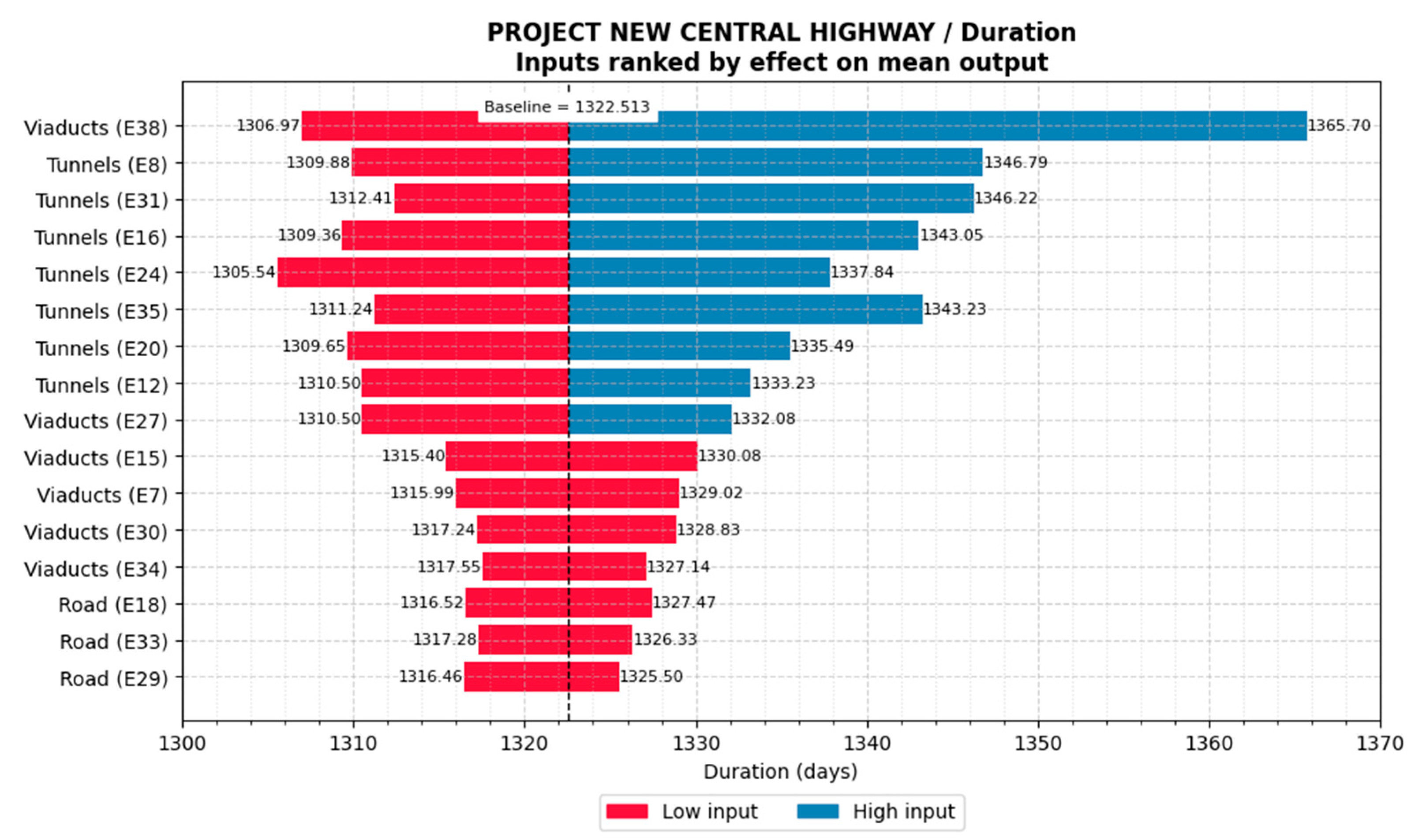 Infrastructures 10 00139 g006