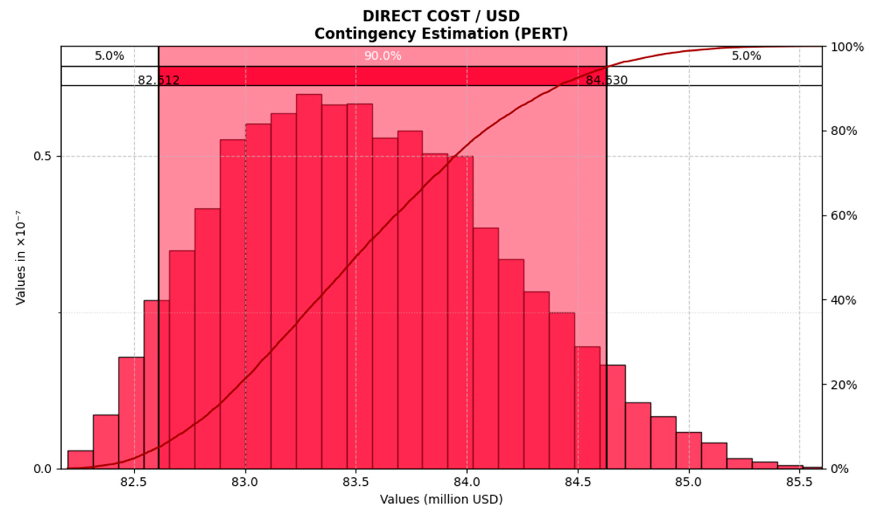 Infrastructures 10 00139 g007