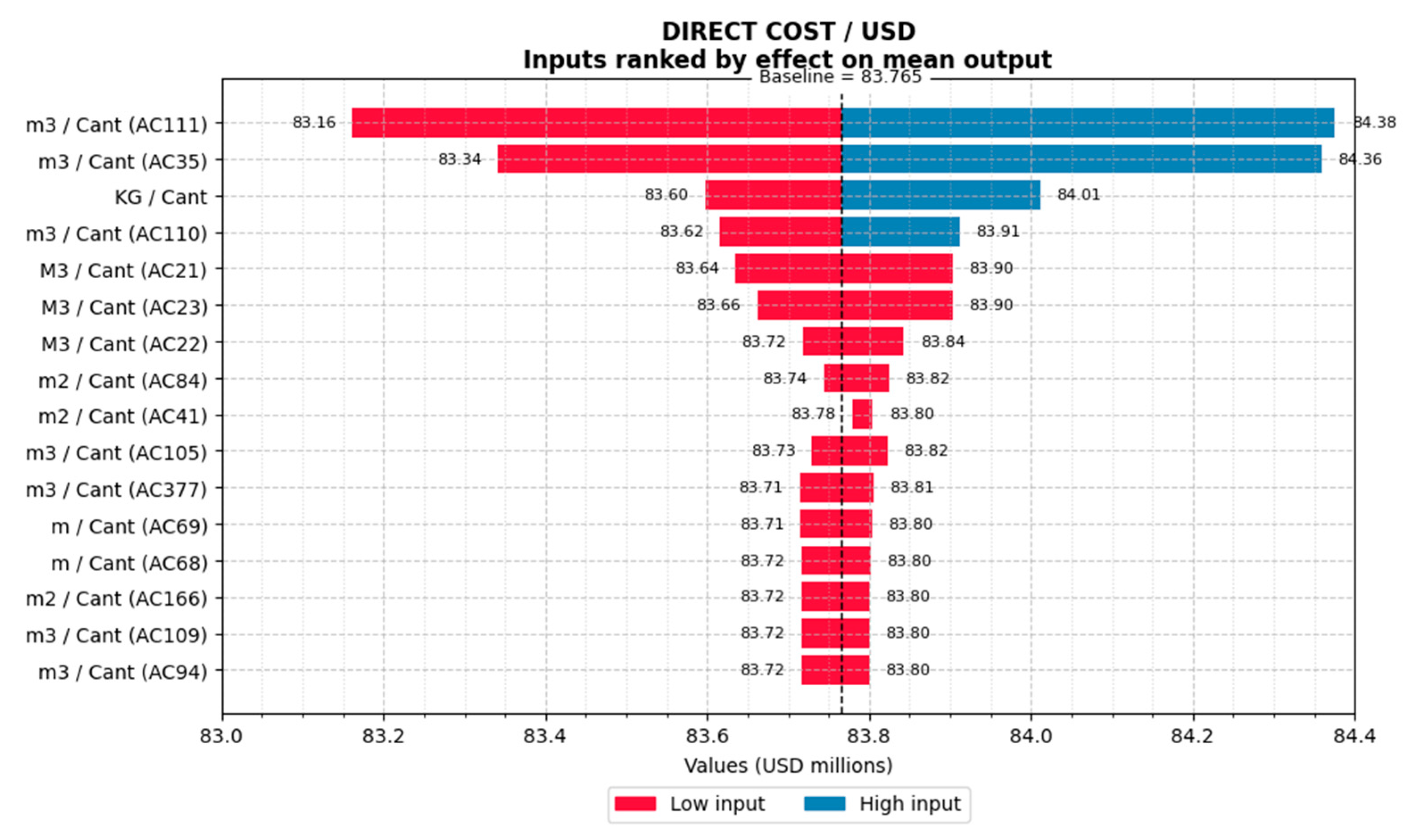 Infrastructures 10 00139 g008