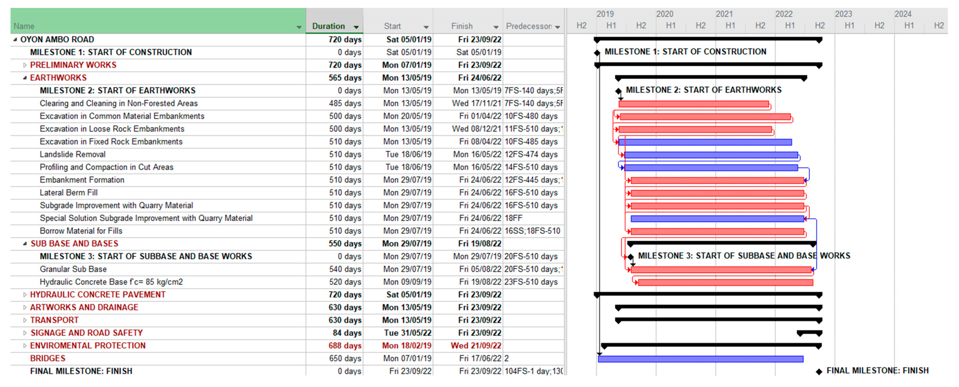 Infrastructures 10 00139 g009