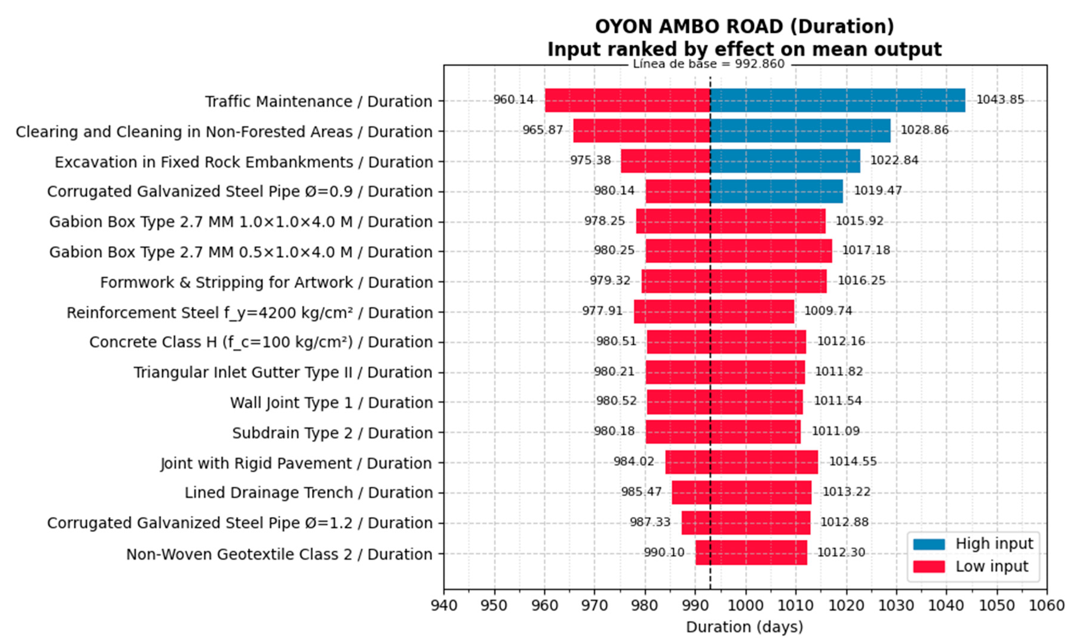 Infrastructures 10 00139 g011