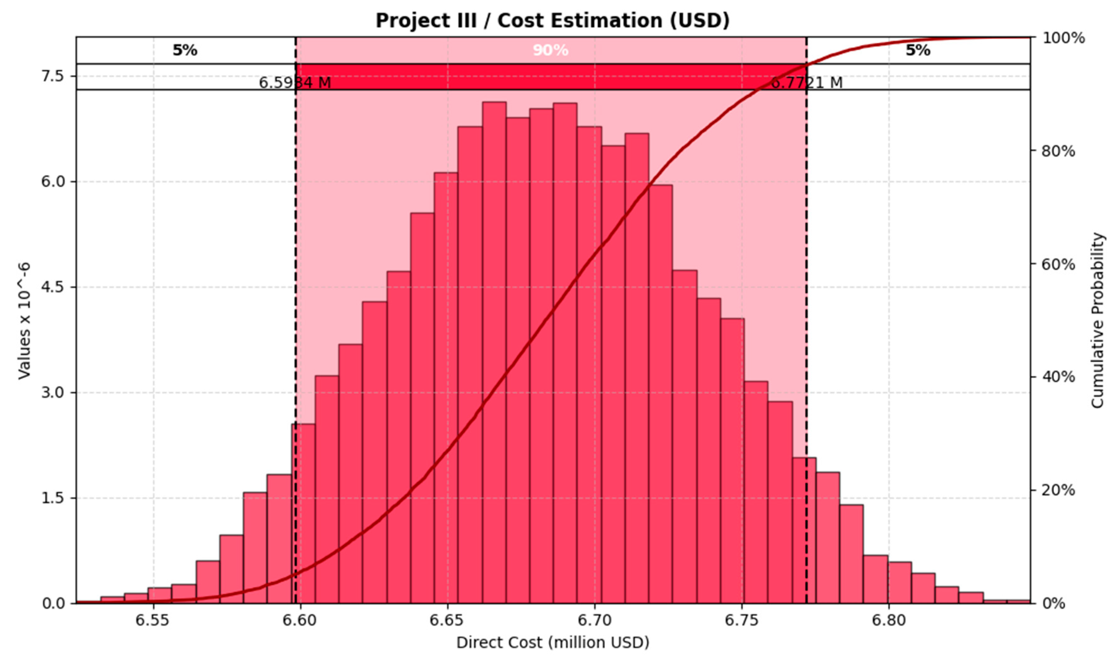 Infrastructures 10 00139 g012