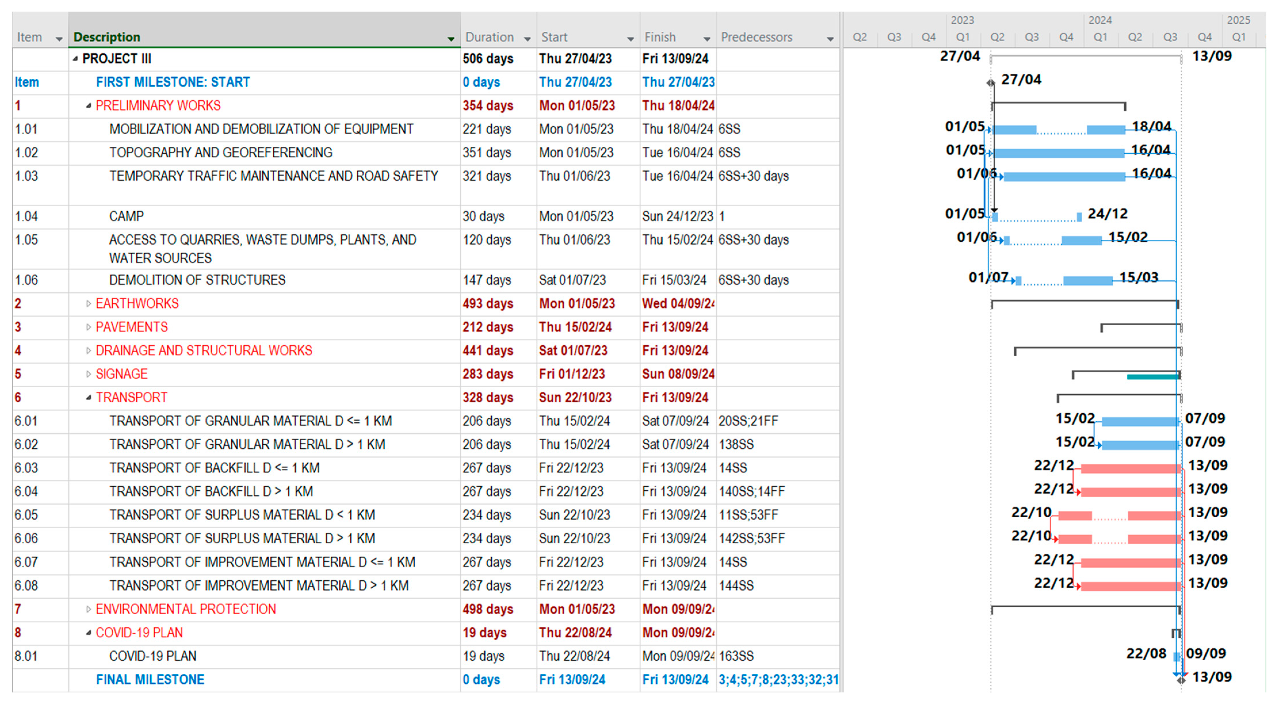 Infrastructures 10 00139 g014