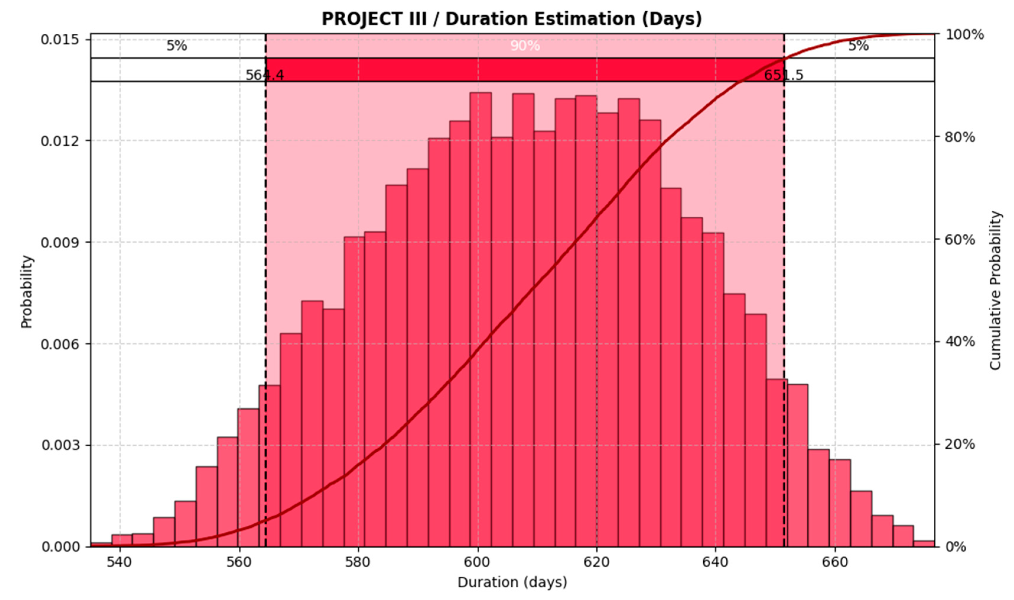Infrastructures 10 00139 g015
