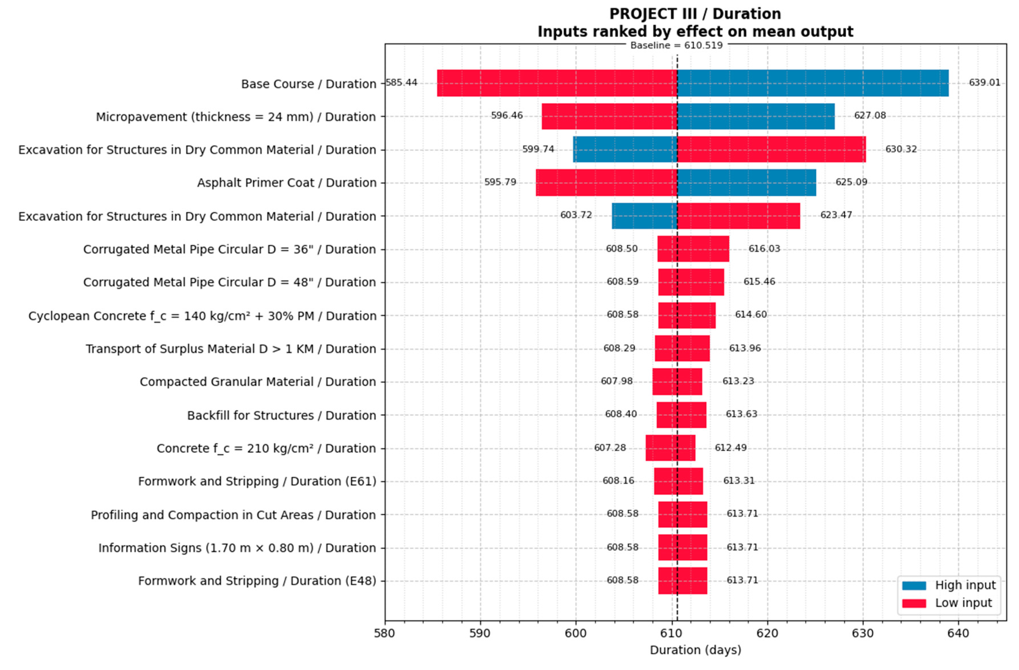 Infrastructures 10 00139 g016