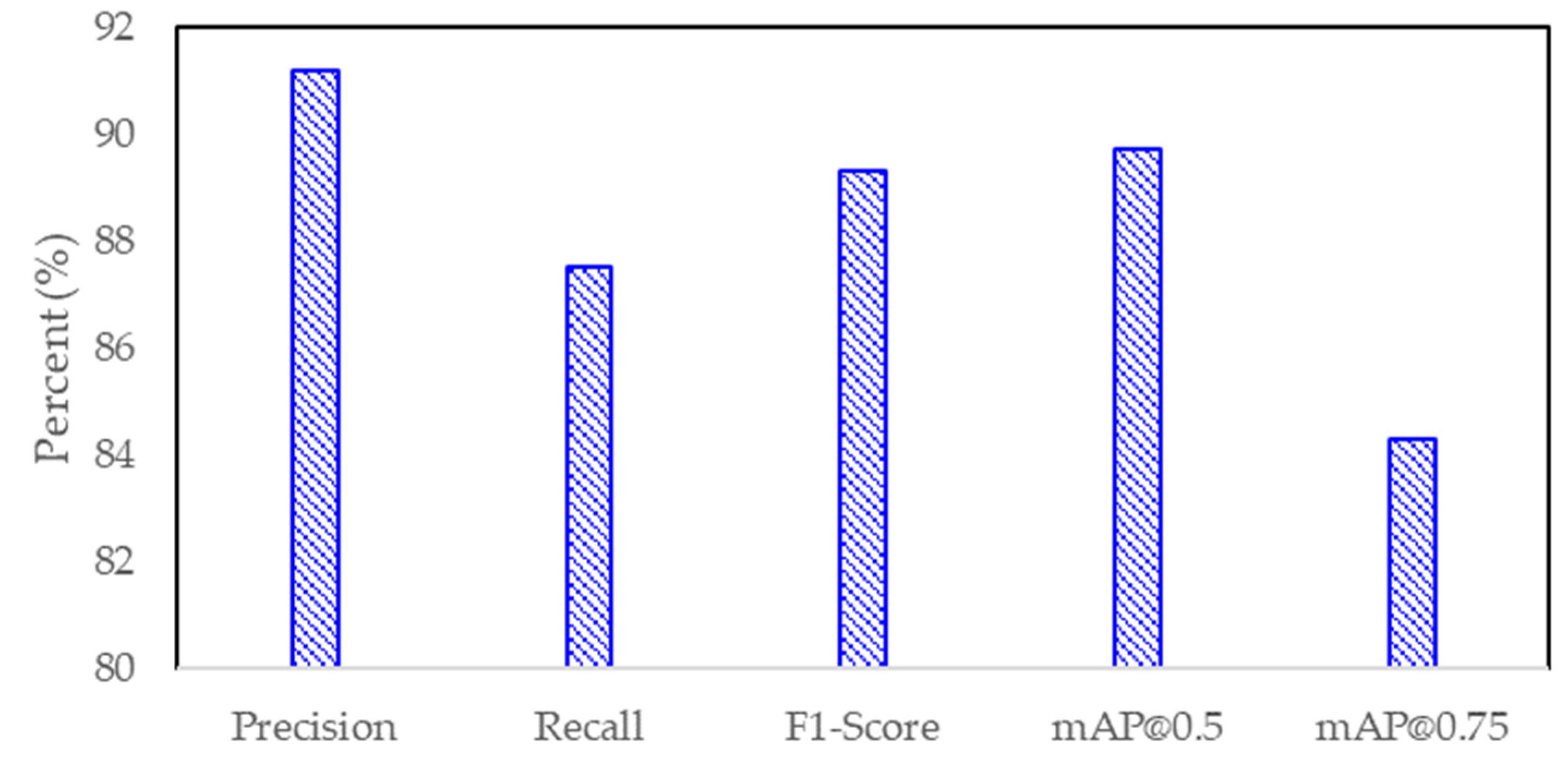 Infrastructures 10 00140 g003