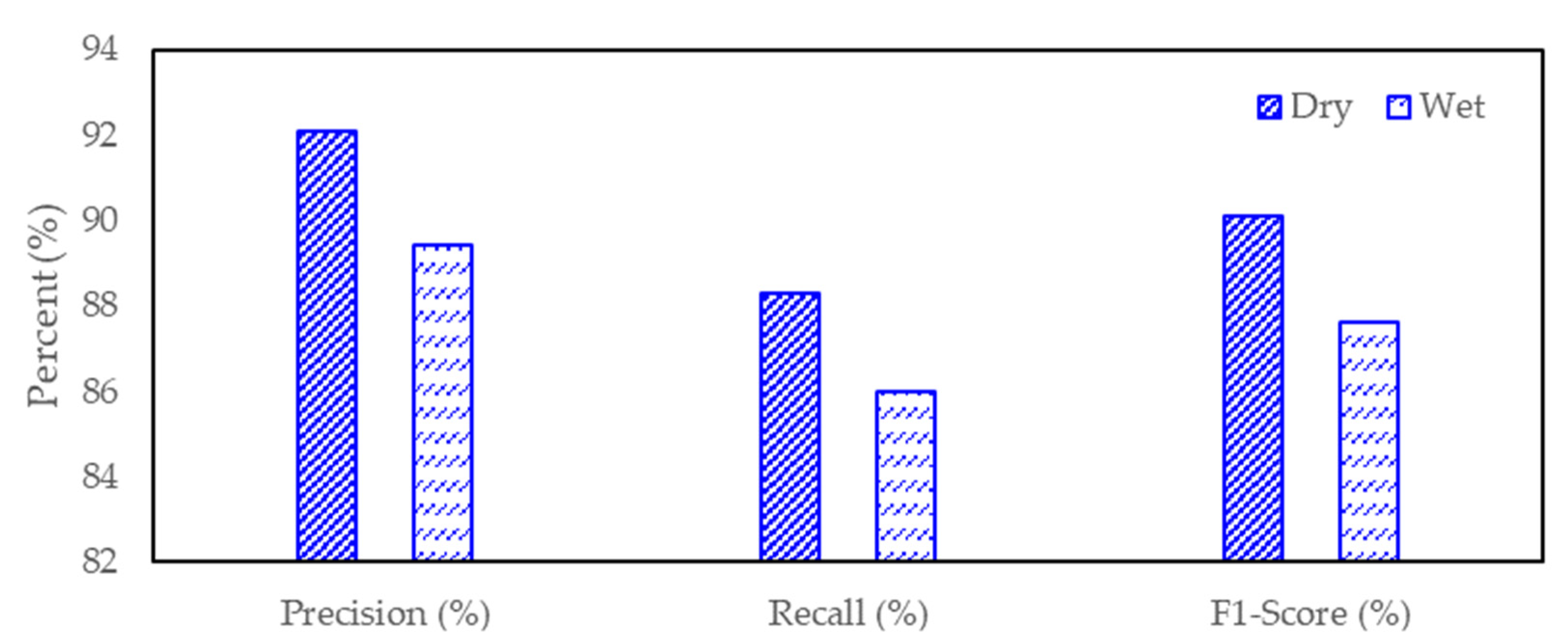 Infrastructures 10 00140 g005