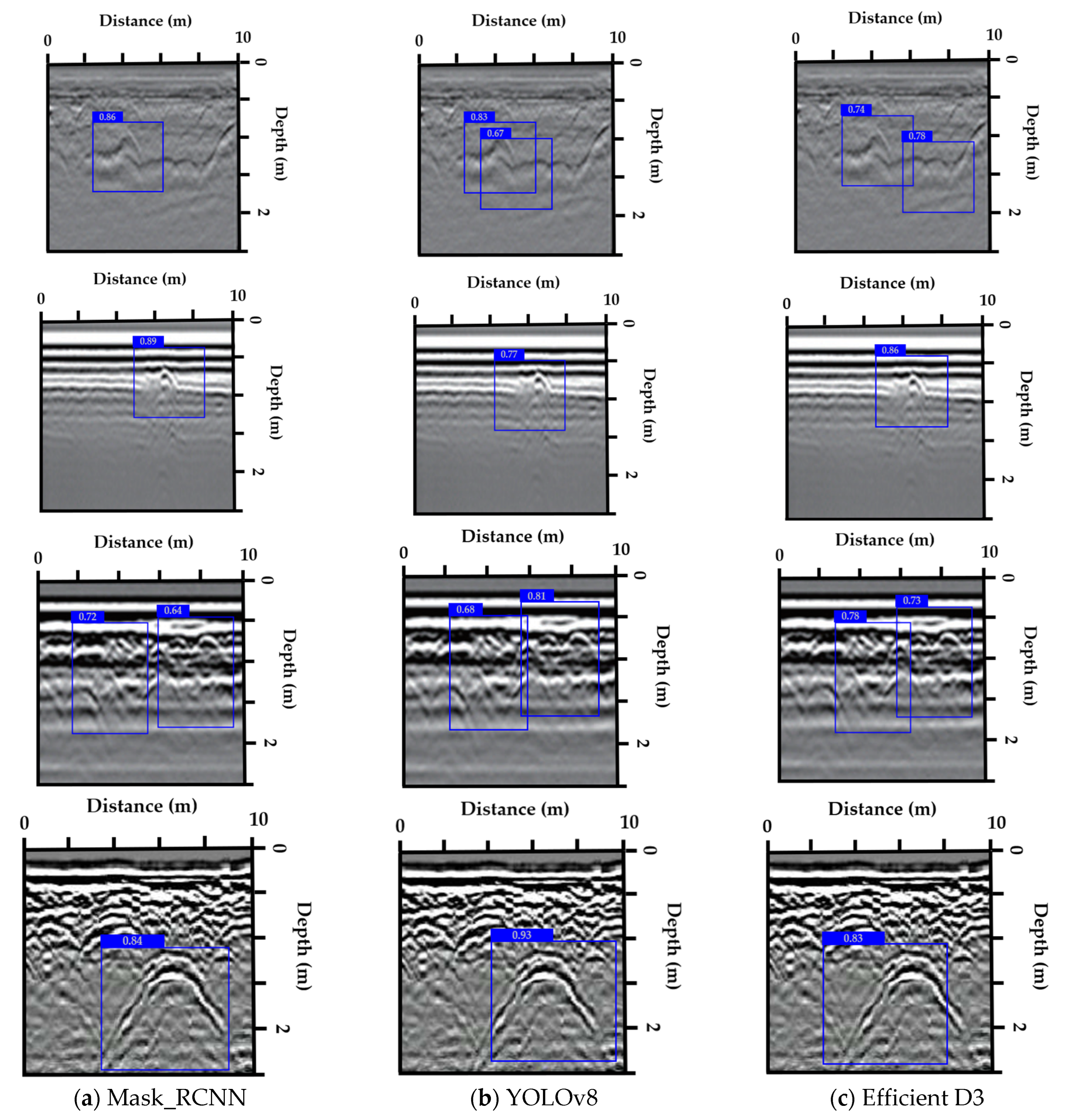 Infrastructures 10 00140 g007