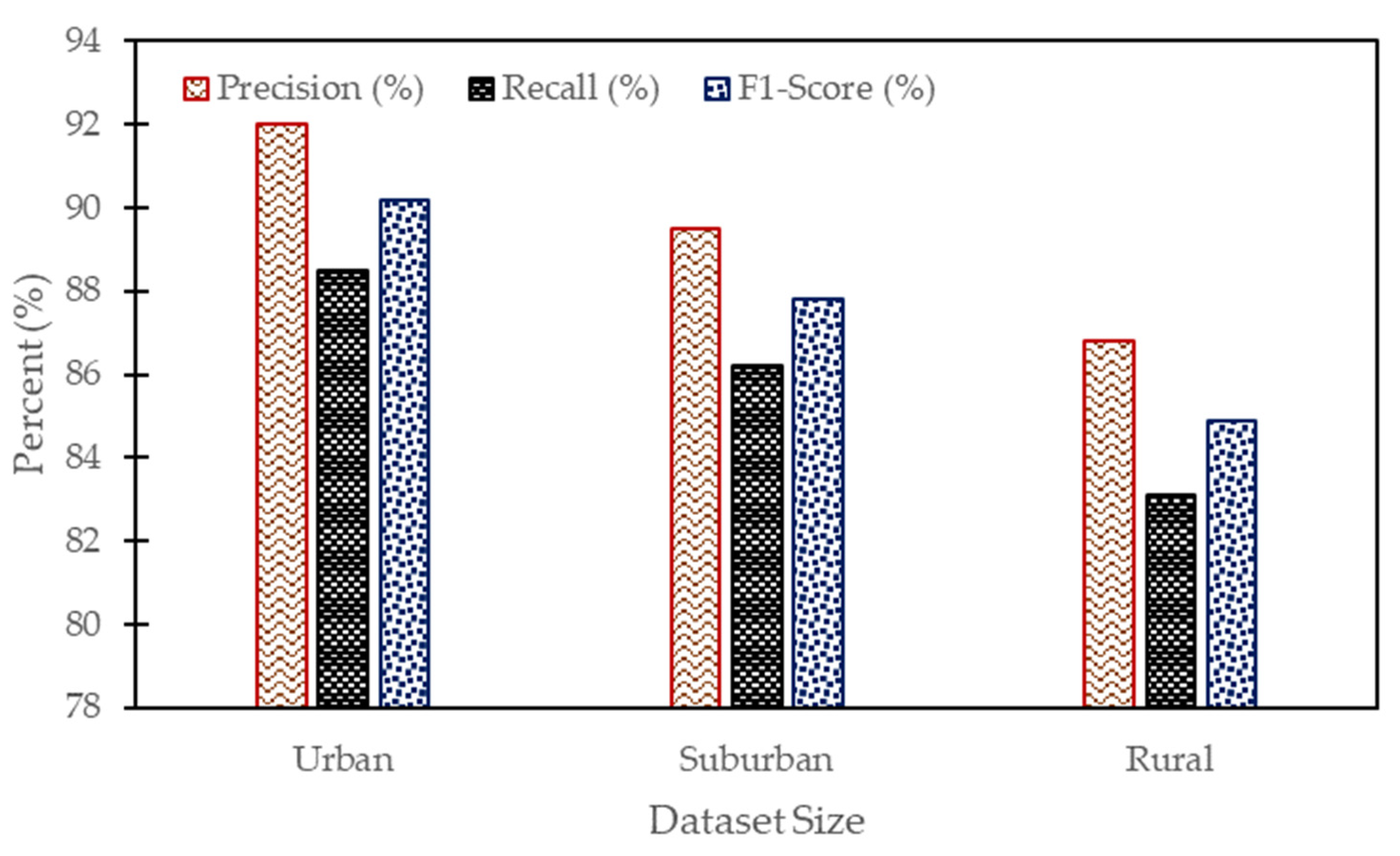 Infrastructures 10 00140 g012