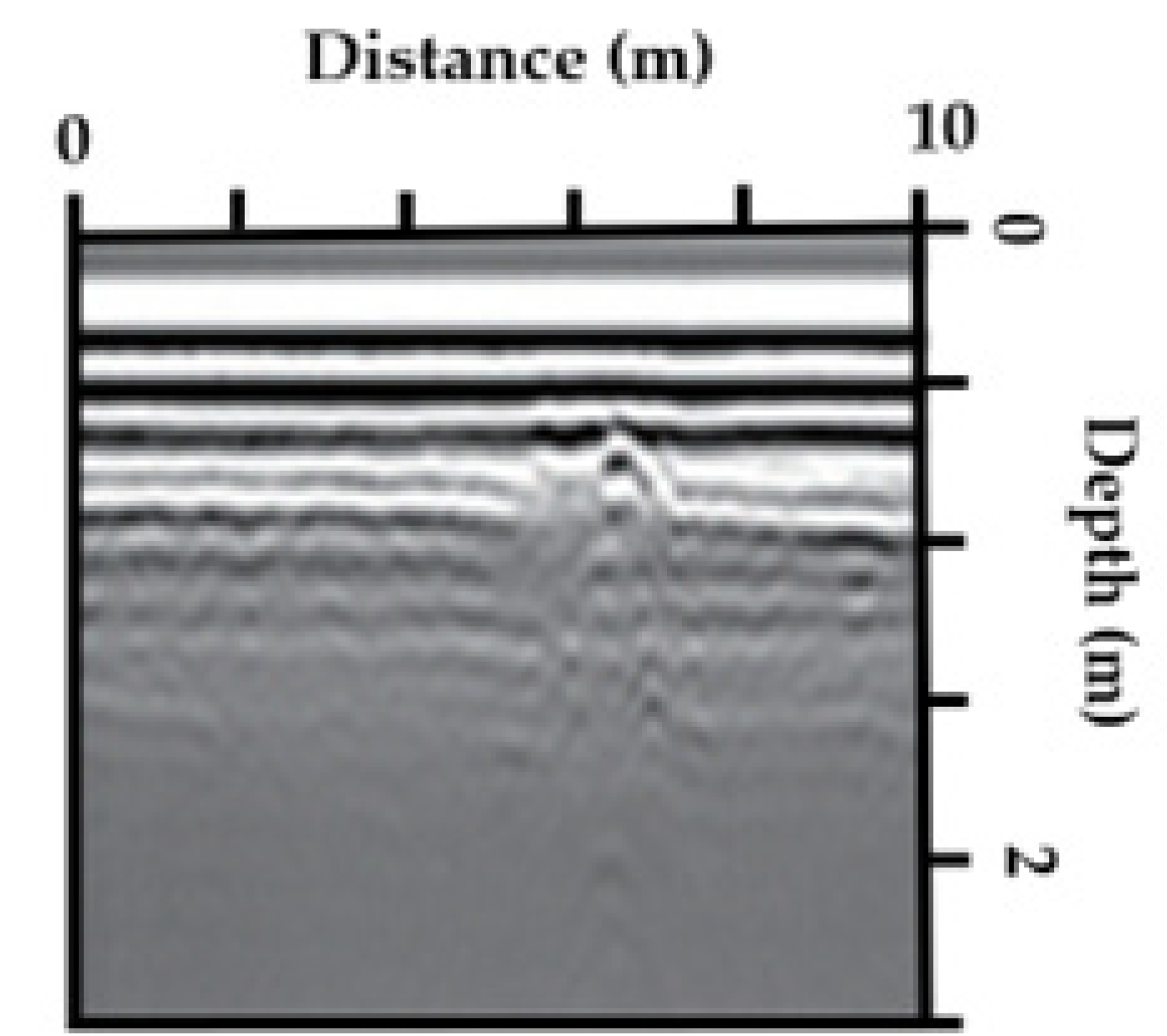 Infrastructures 10 00140 i001