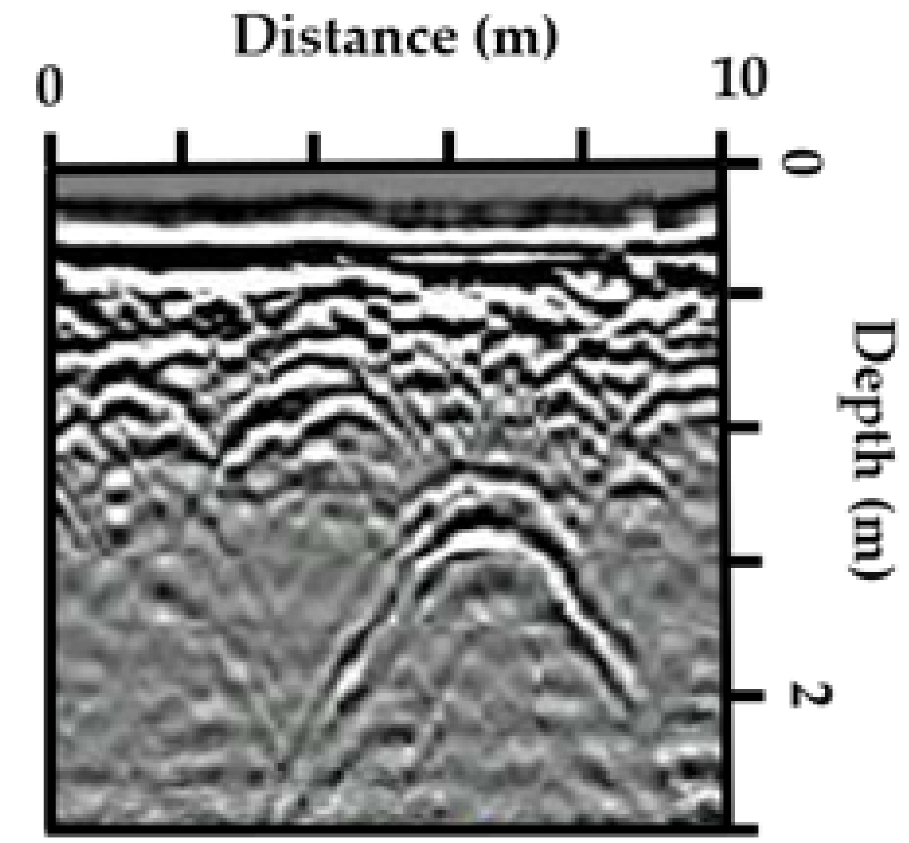 Infrastructures 10 00140 i003