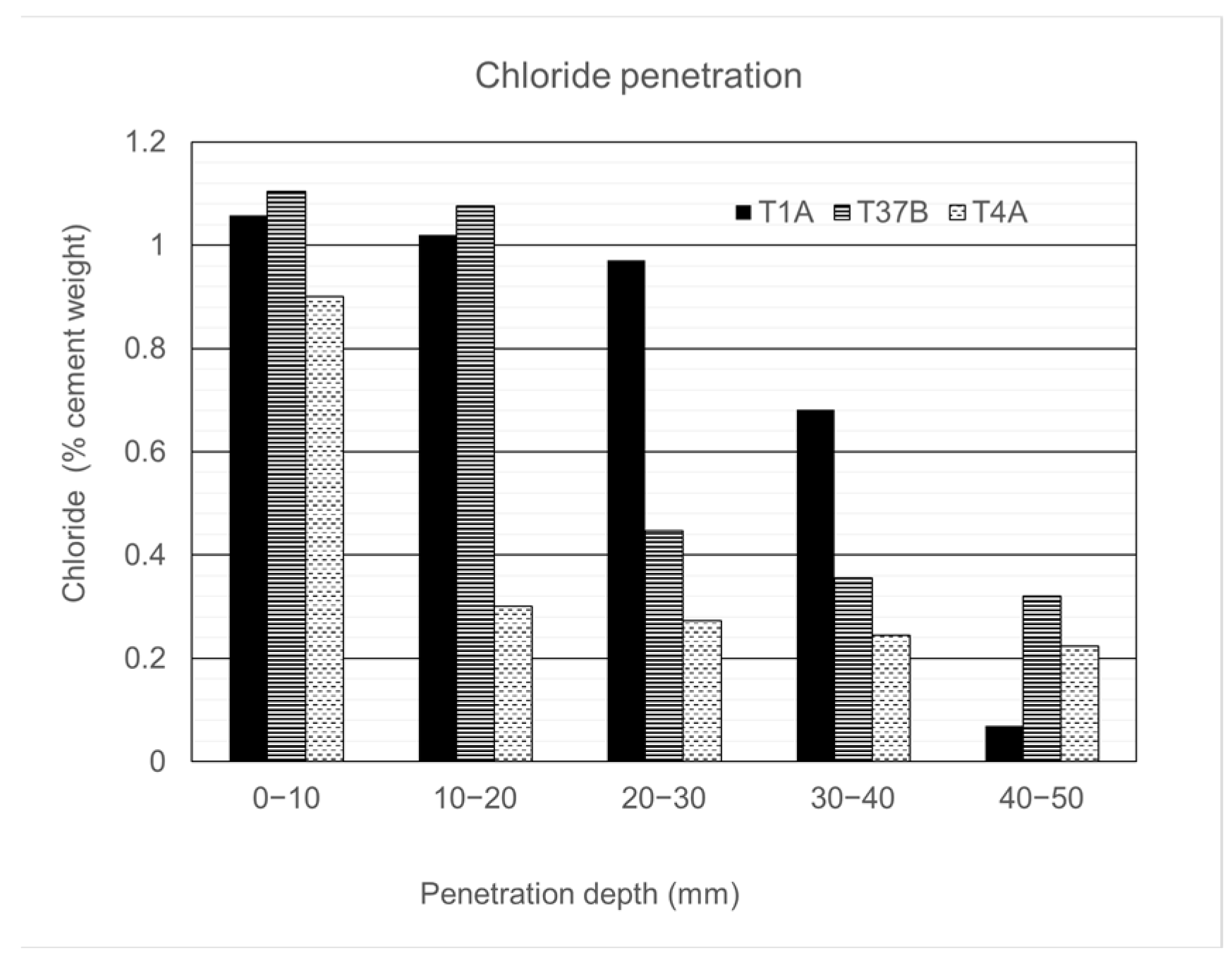Infrastructures 10 00141 g006