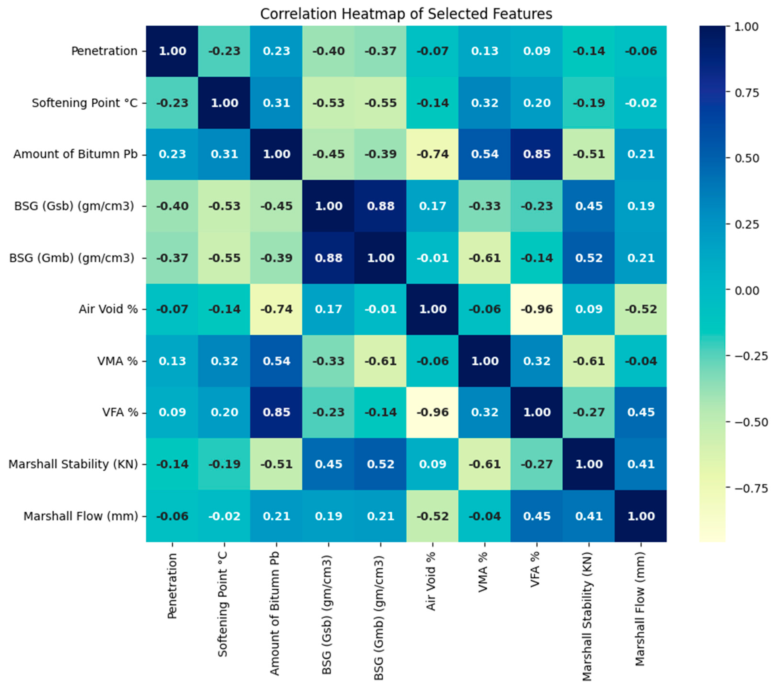 Infrastructures 10 00142 g002